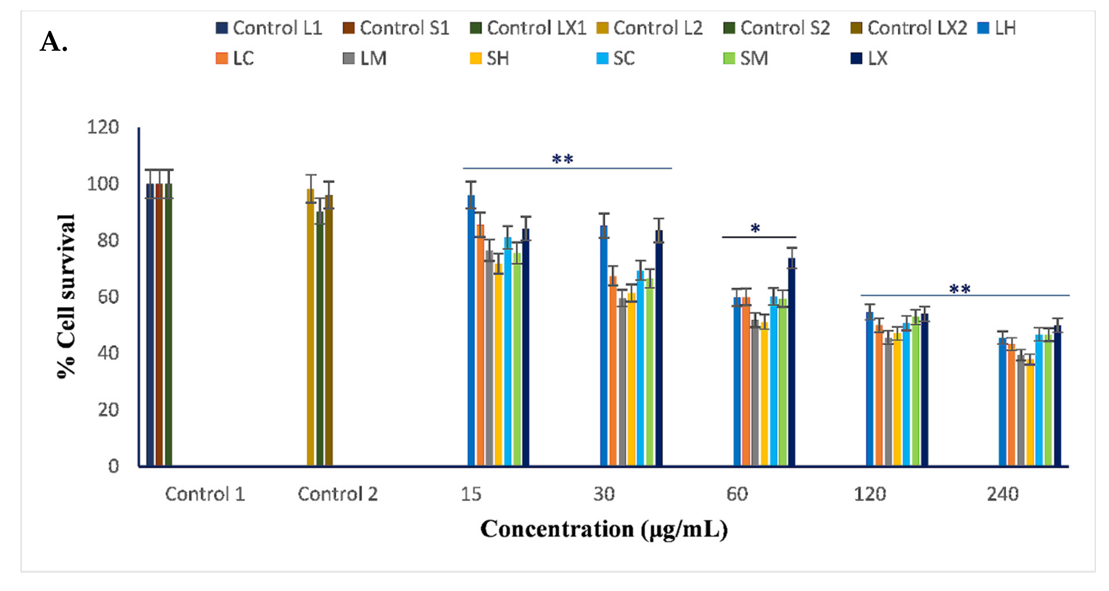 Horticulturae 08 00091 g004a