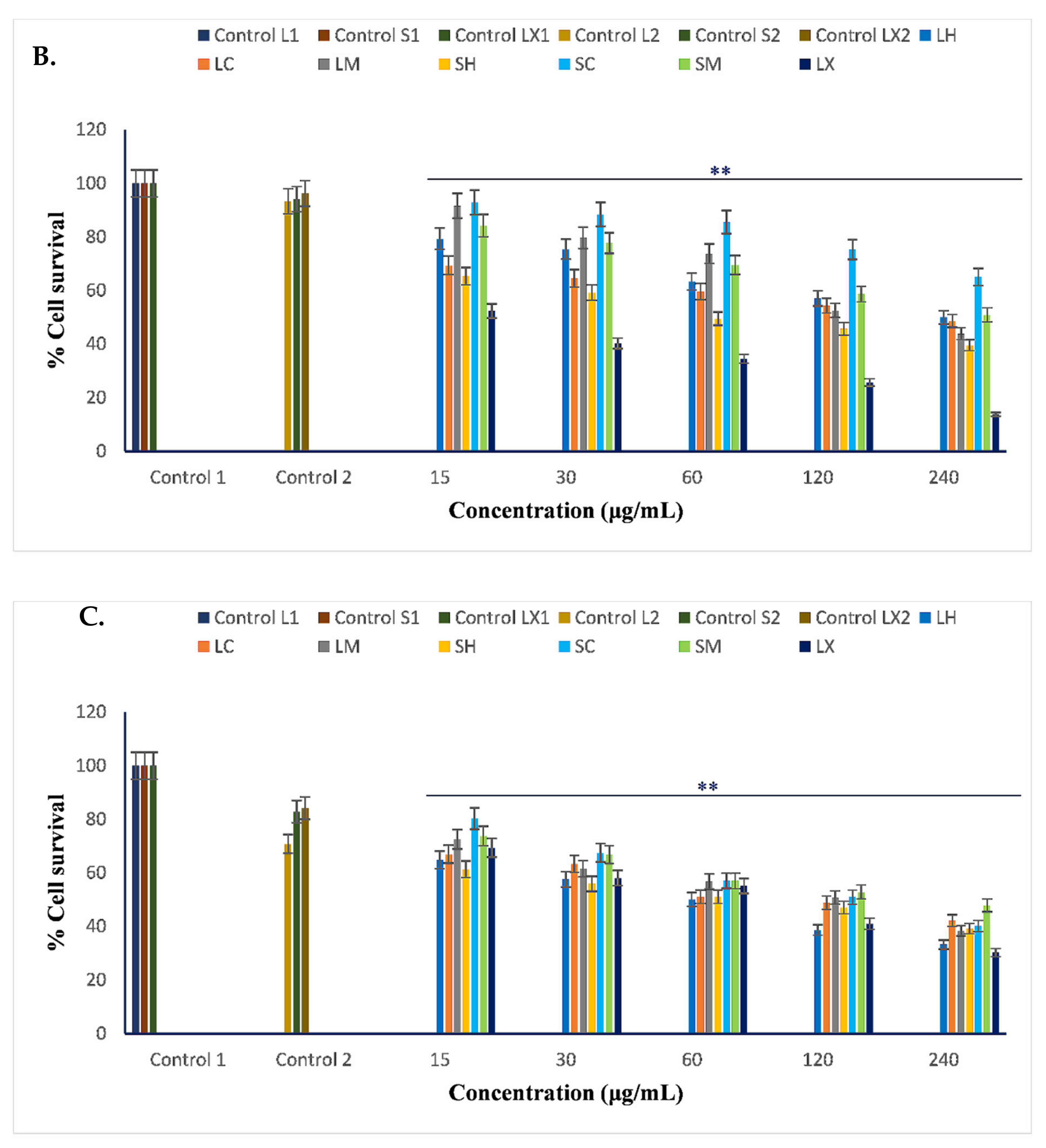 Horticulturae 08 00091 g004b
