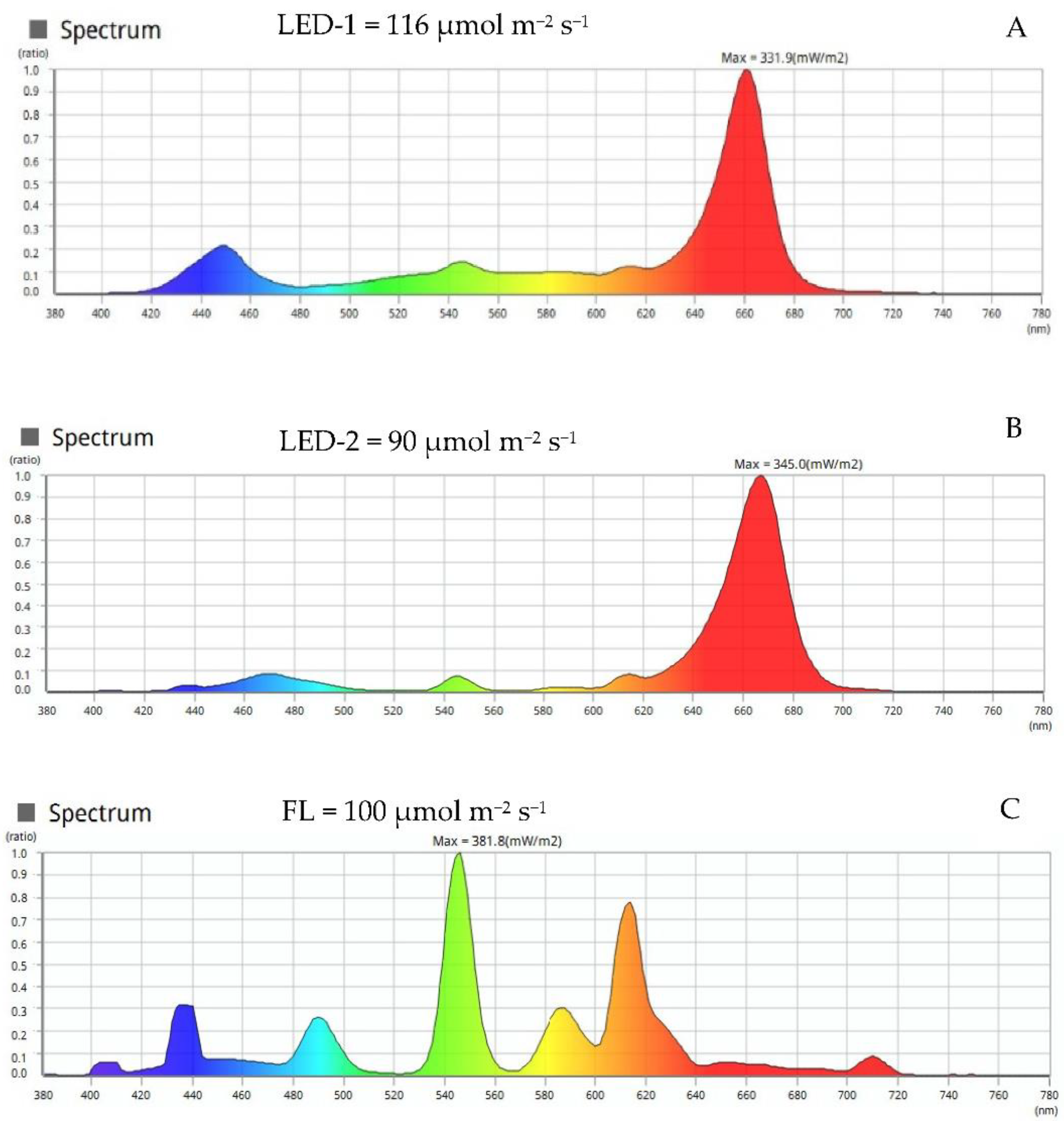 Horticulturae 08 00092 g001 550