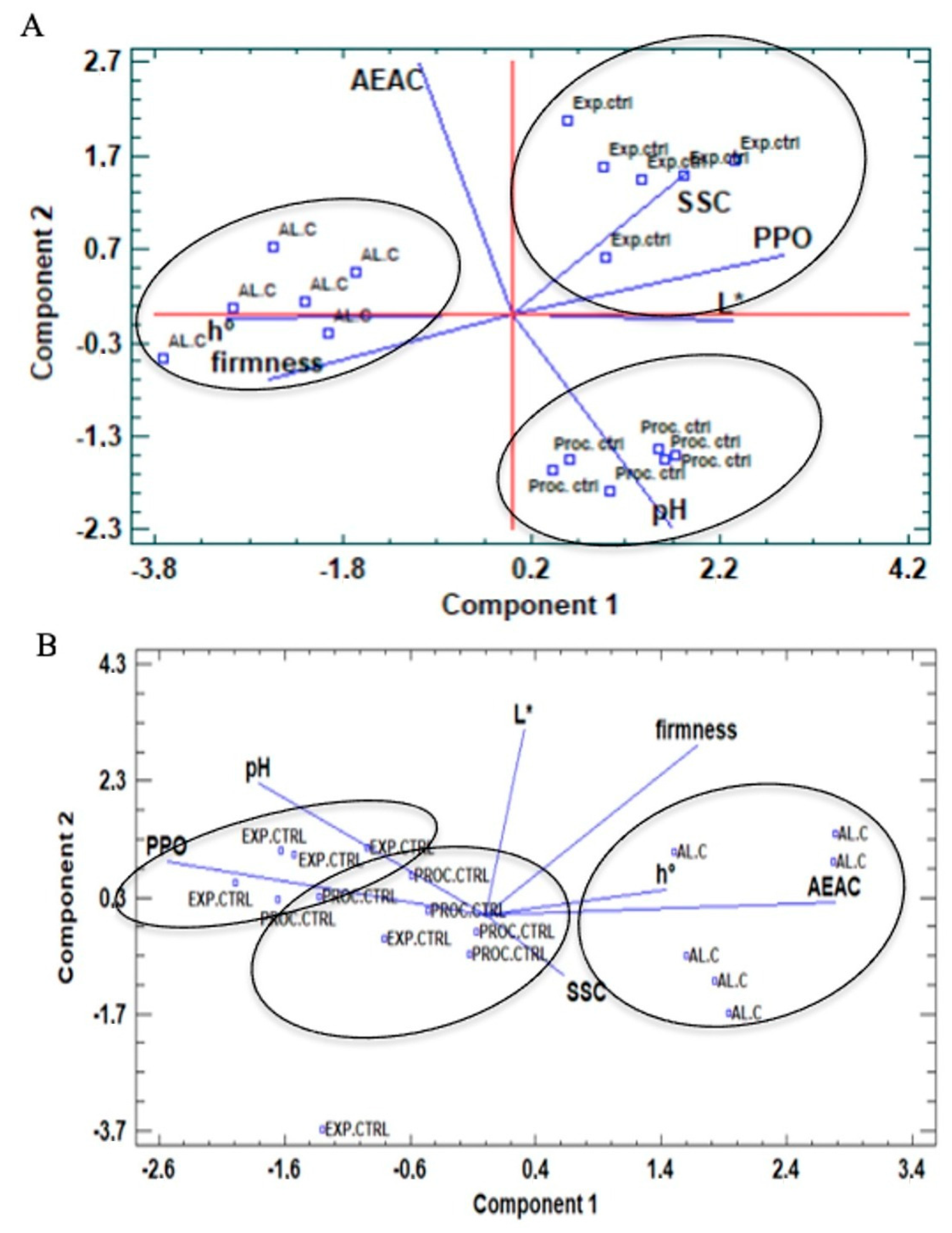 Horticulturae 08 00093 g004 550