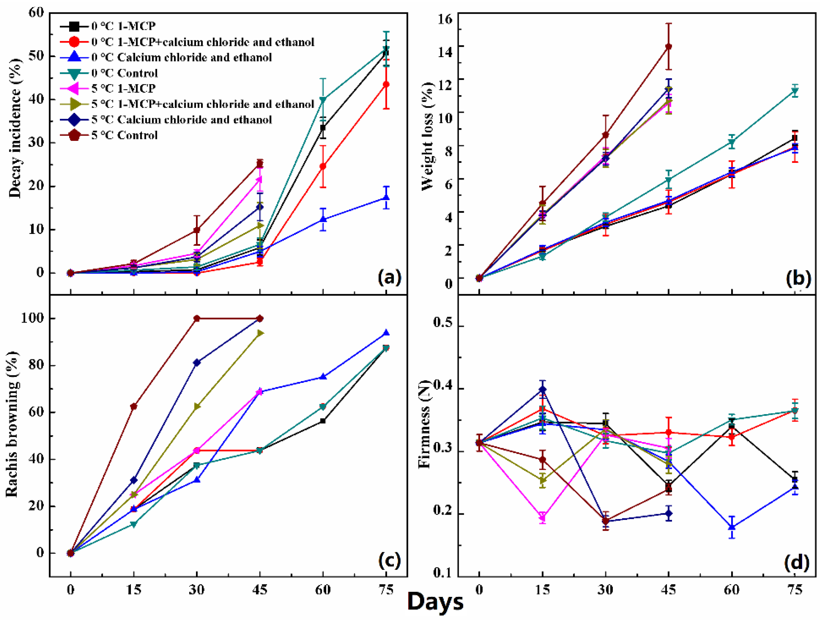 Horticulturae 08 00094 g001