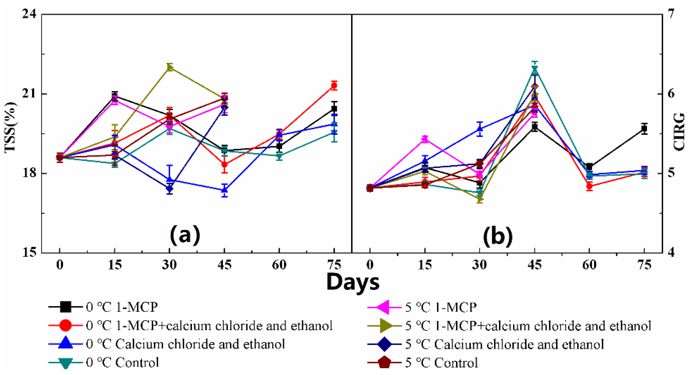 Horticulturae 08 00094 g002