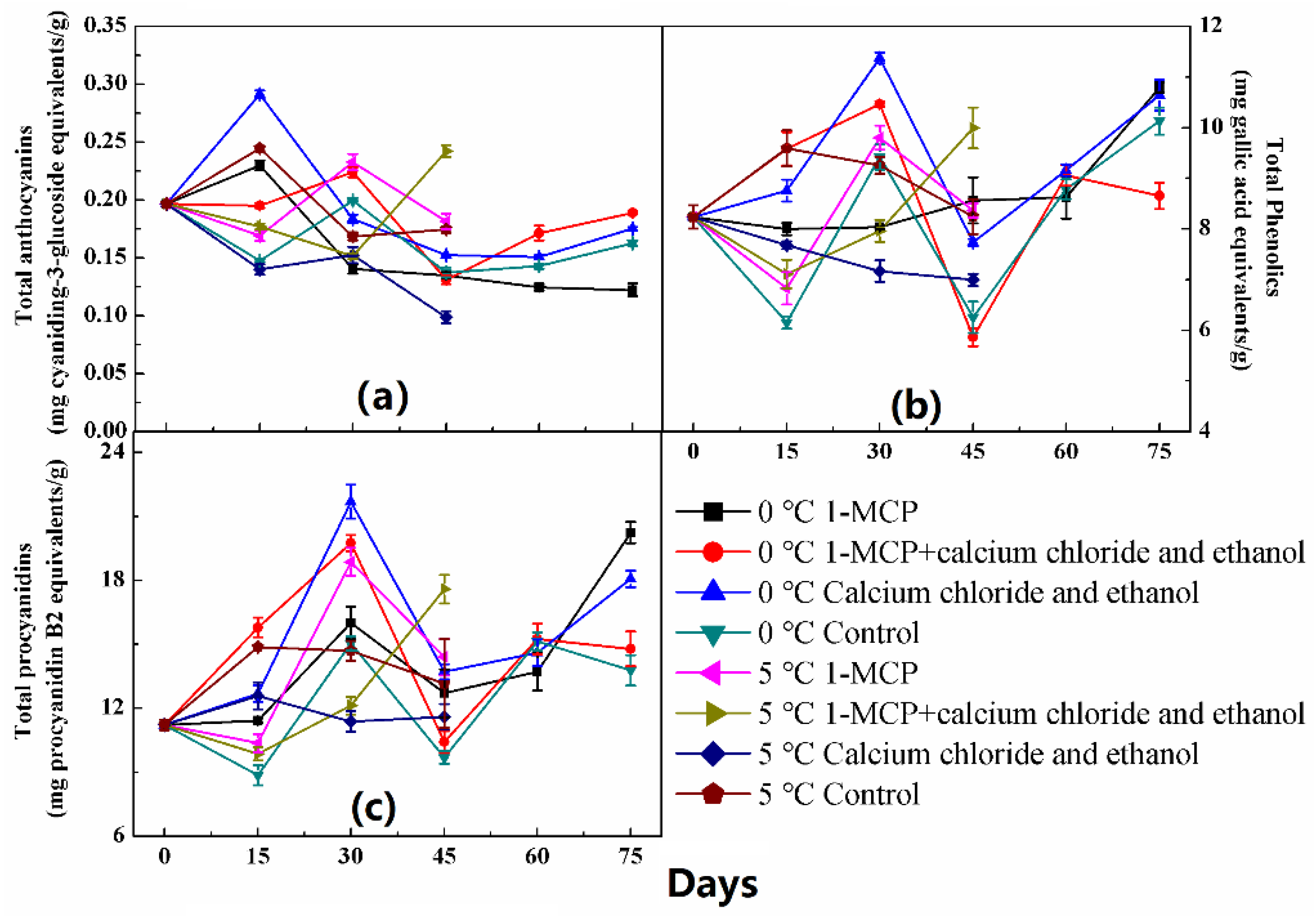 Horticulturae 08 00094 g003