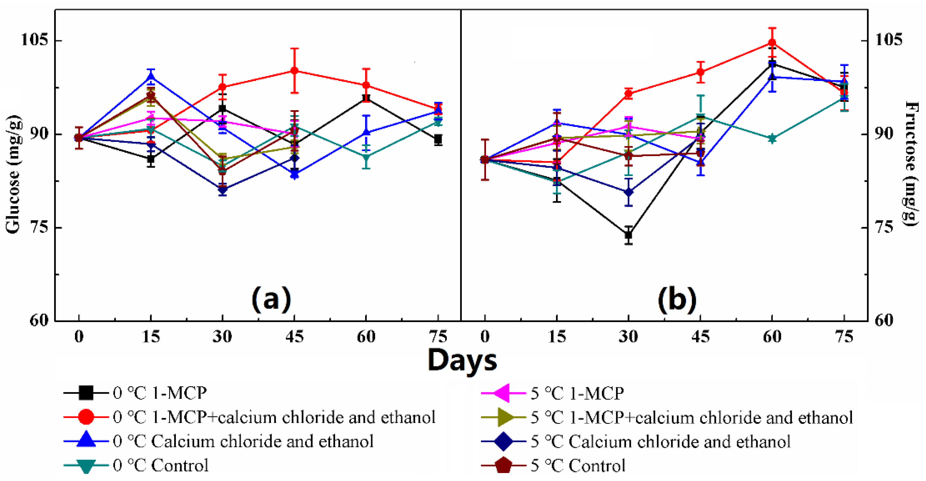 Horticulturae 08 00094 g004