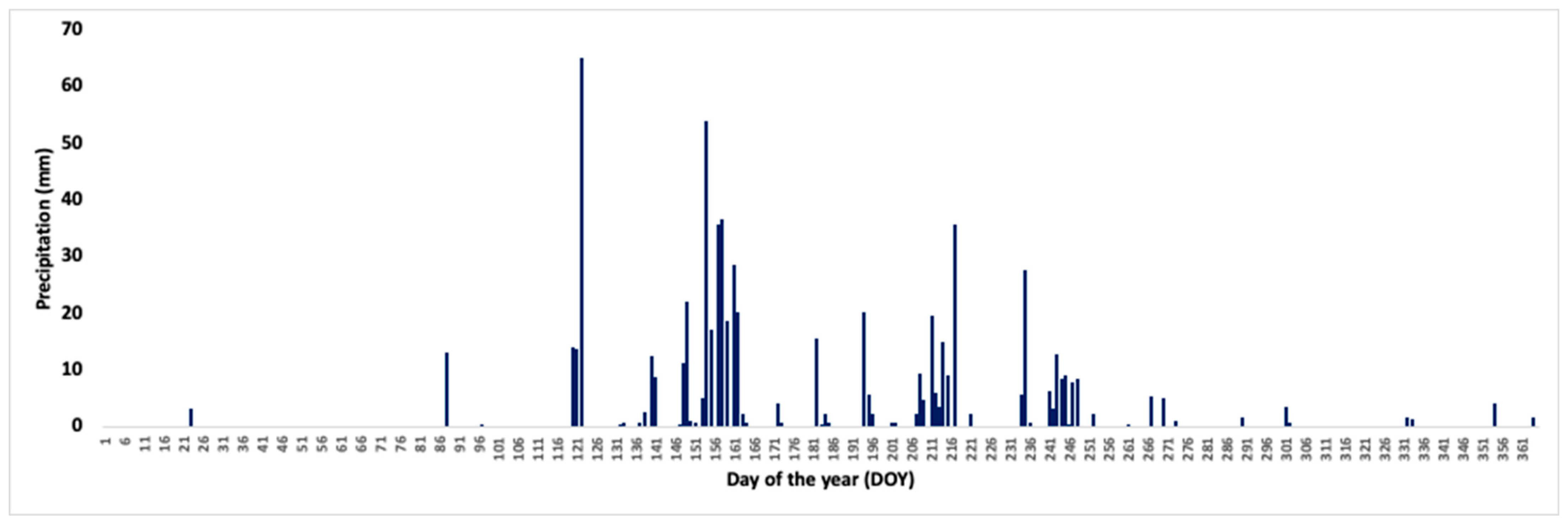 Horticulturae 08 00095 g001