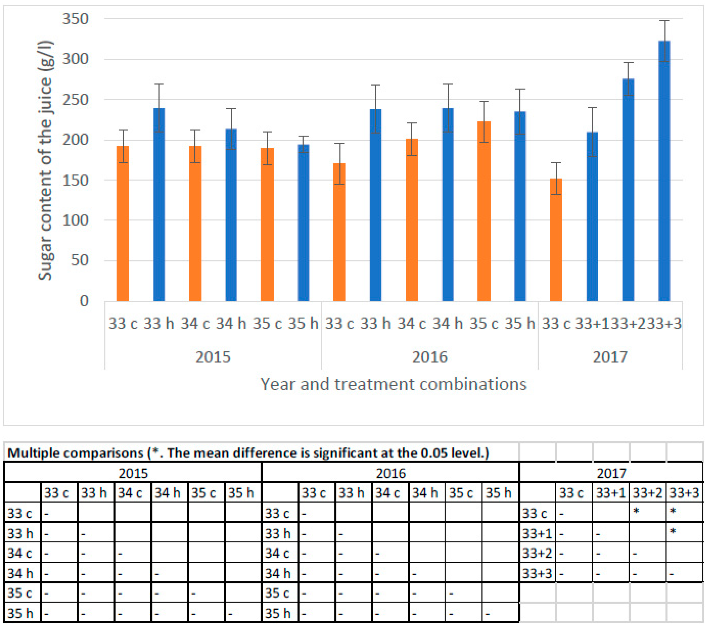 Horticulturae 08 00097 g003 550