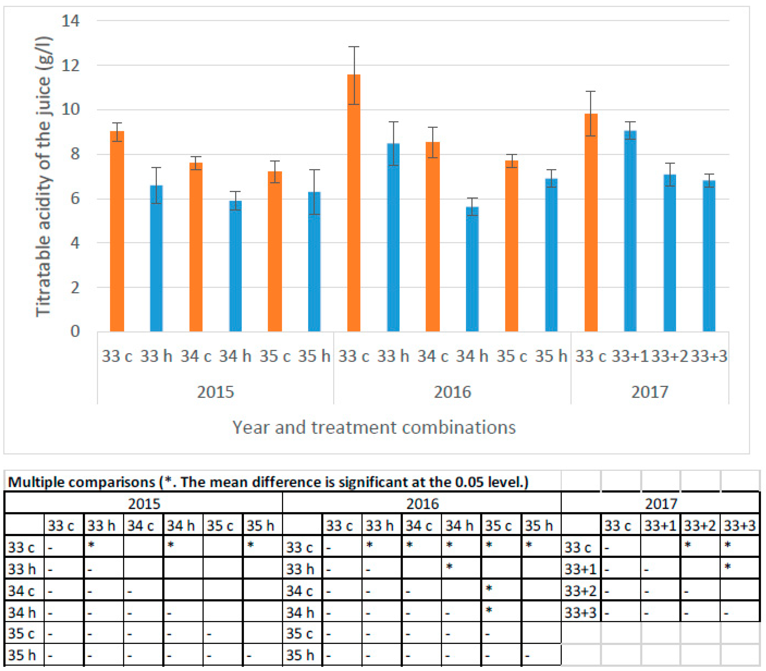 Horticulturae 08 00097 g004 550