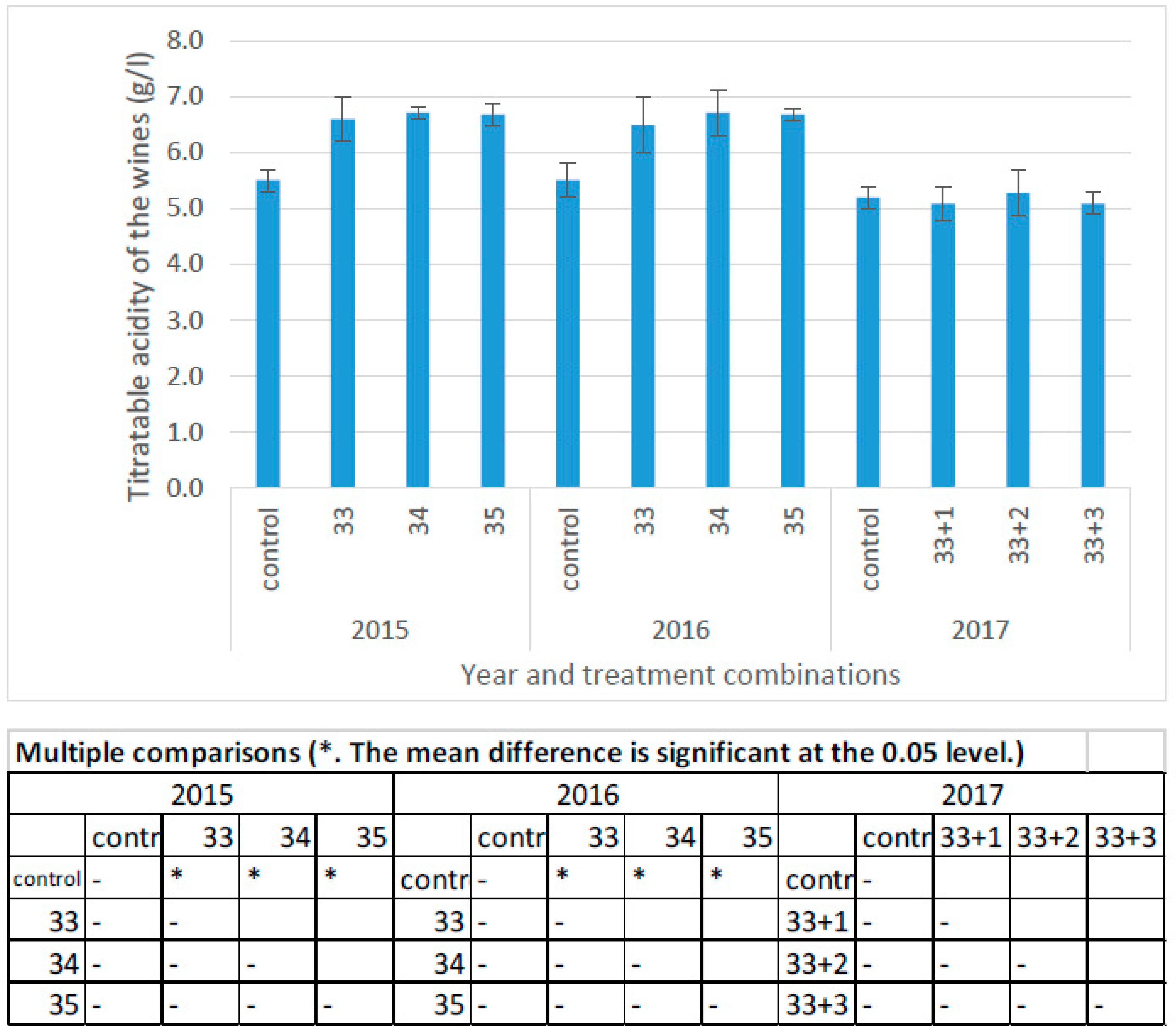 Horticulturae 08 00097 g006 550