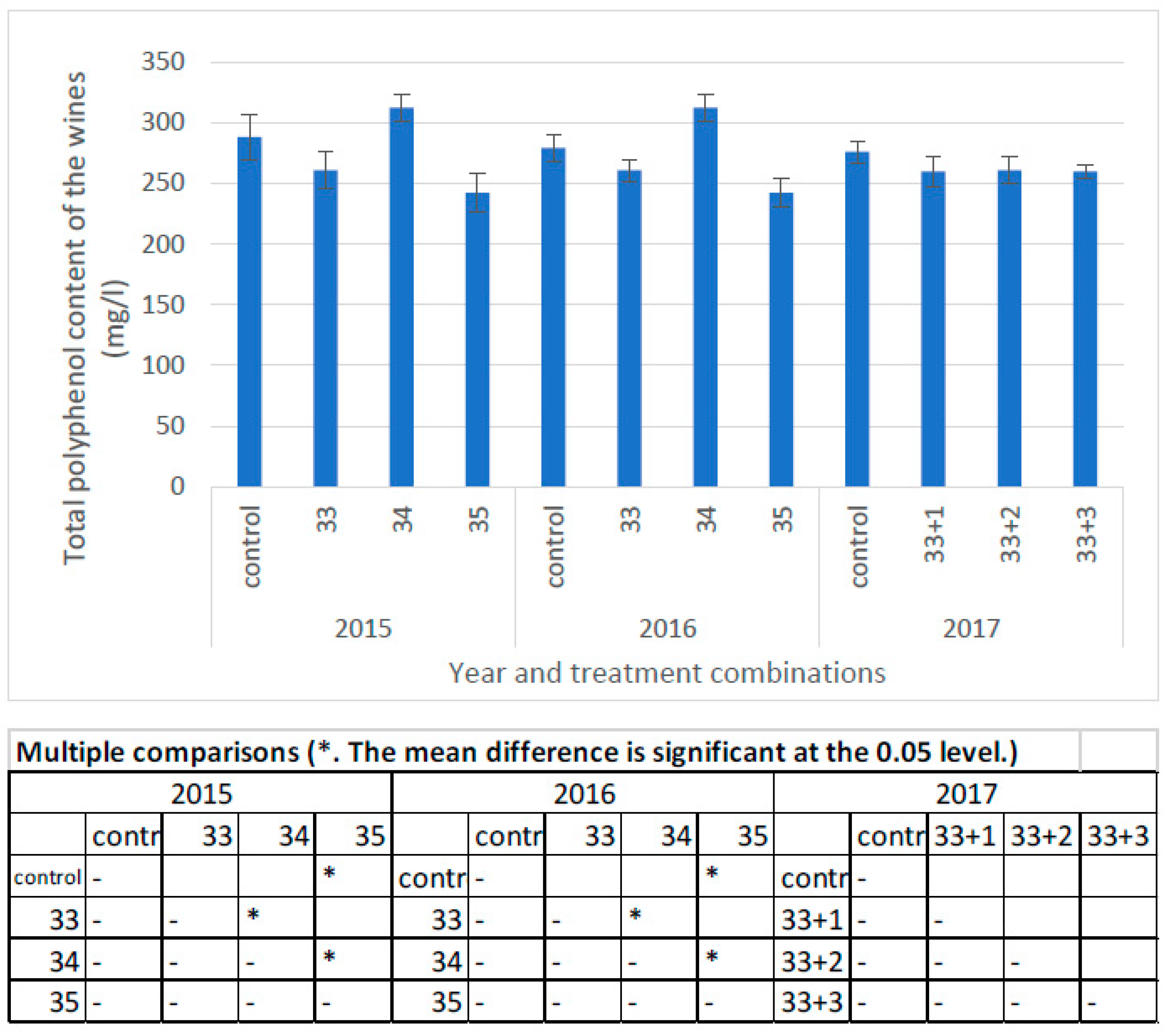 Horticulturae 08 00097 g008 550