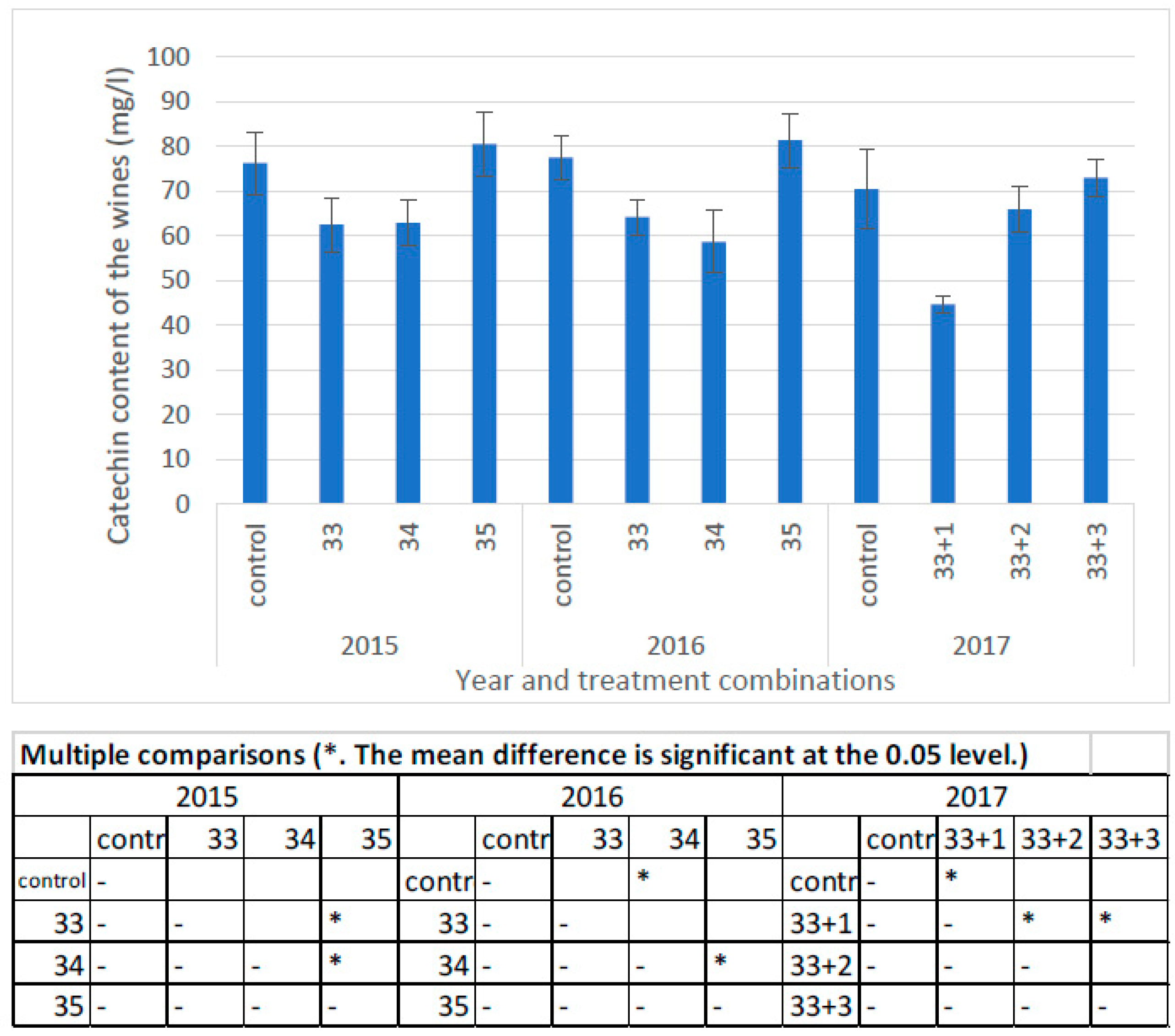 Horticulturae 08 00097 g009 550