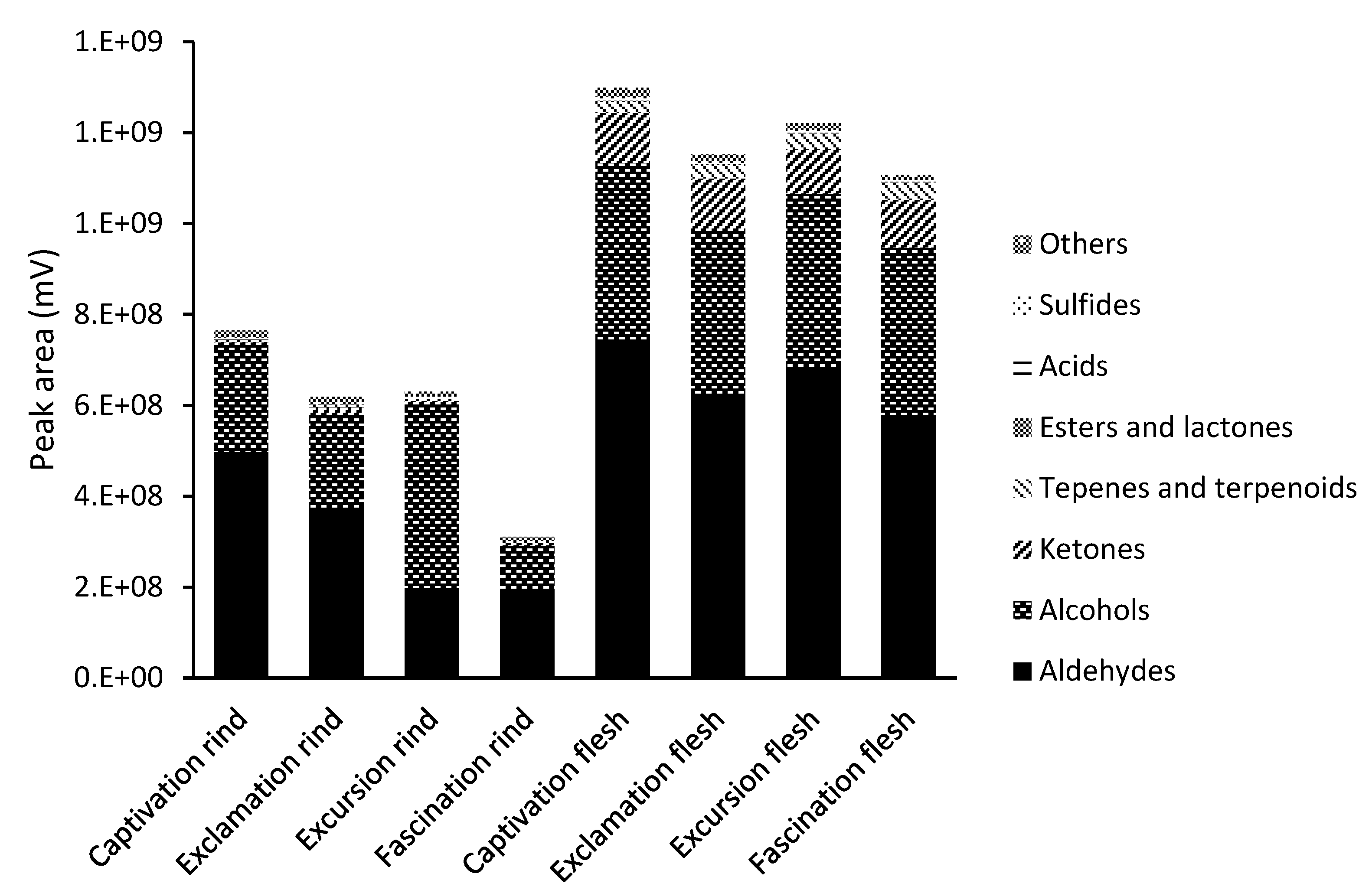 Horticulturae 08 00099 g001