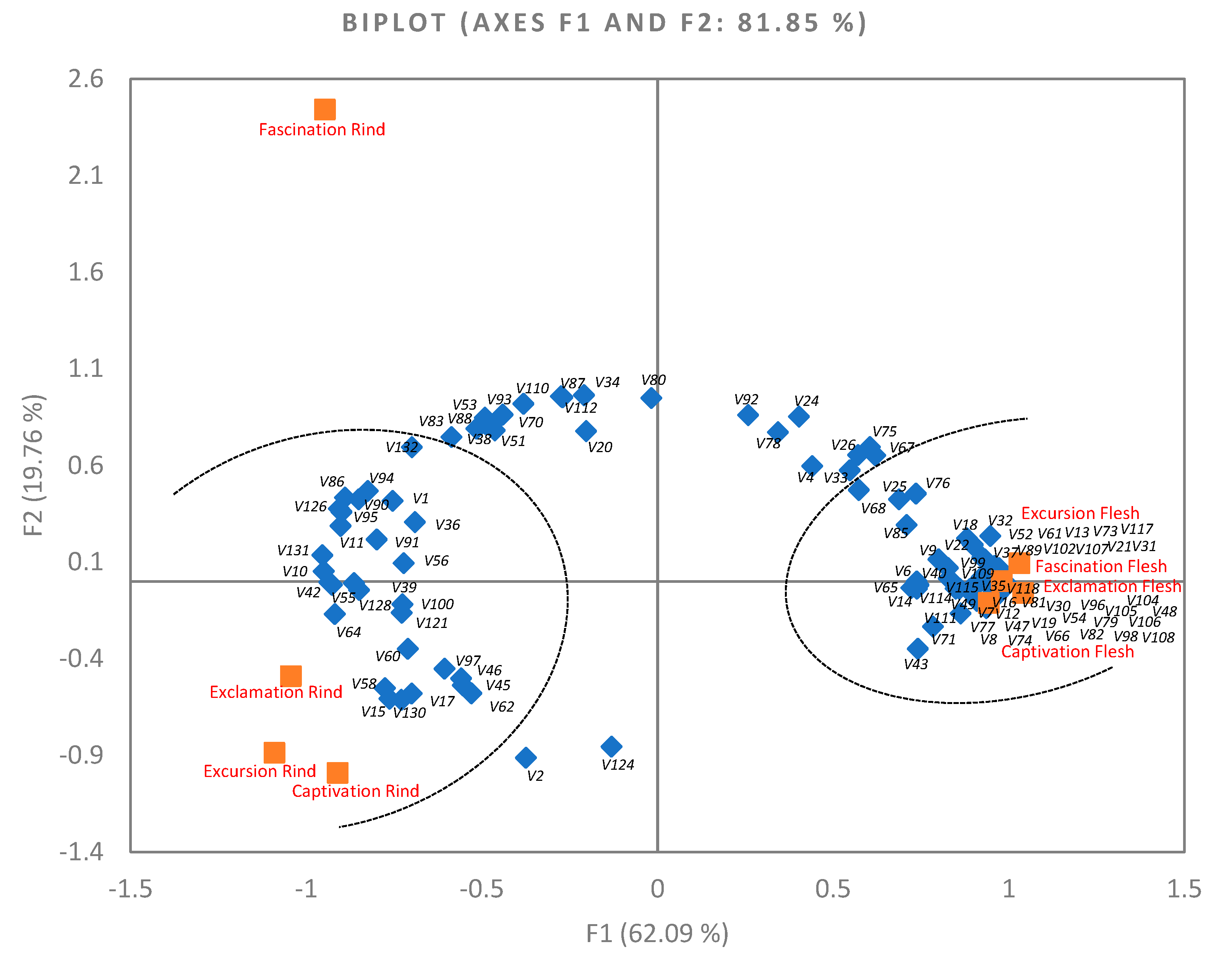 Horticulturae 08 00099 g002