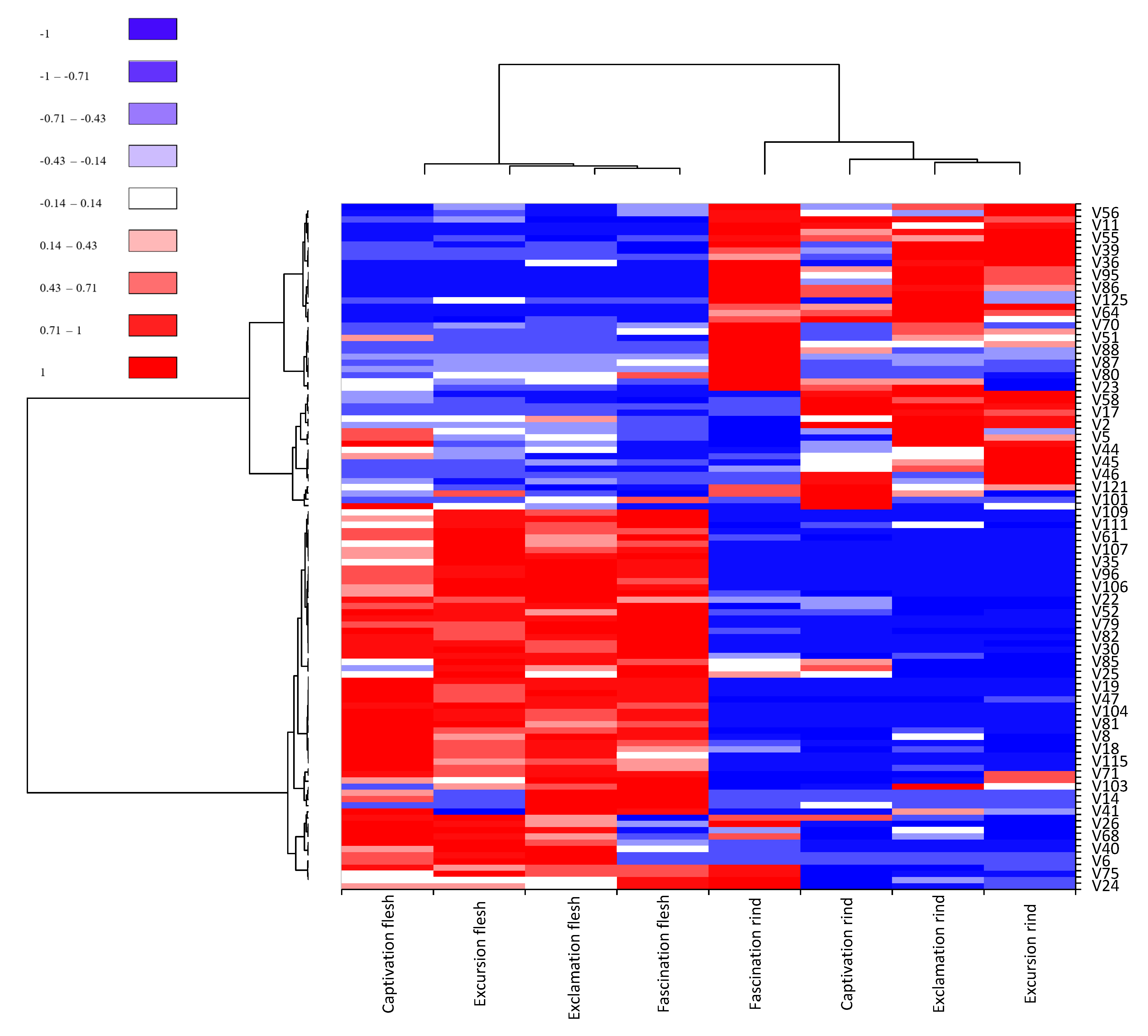 Horticulturae 08 00099 g003