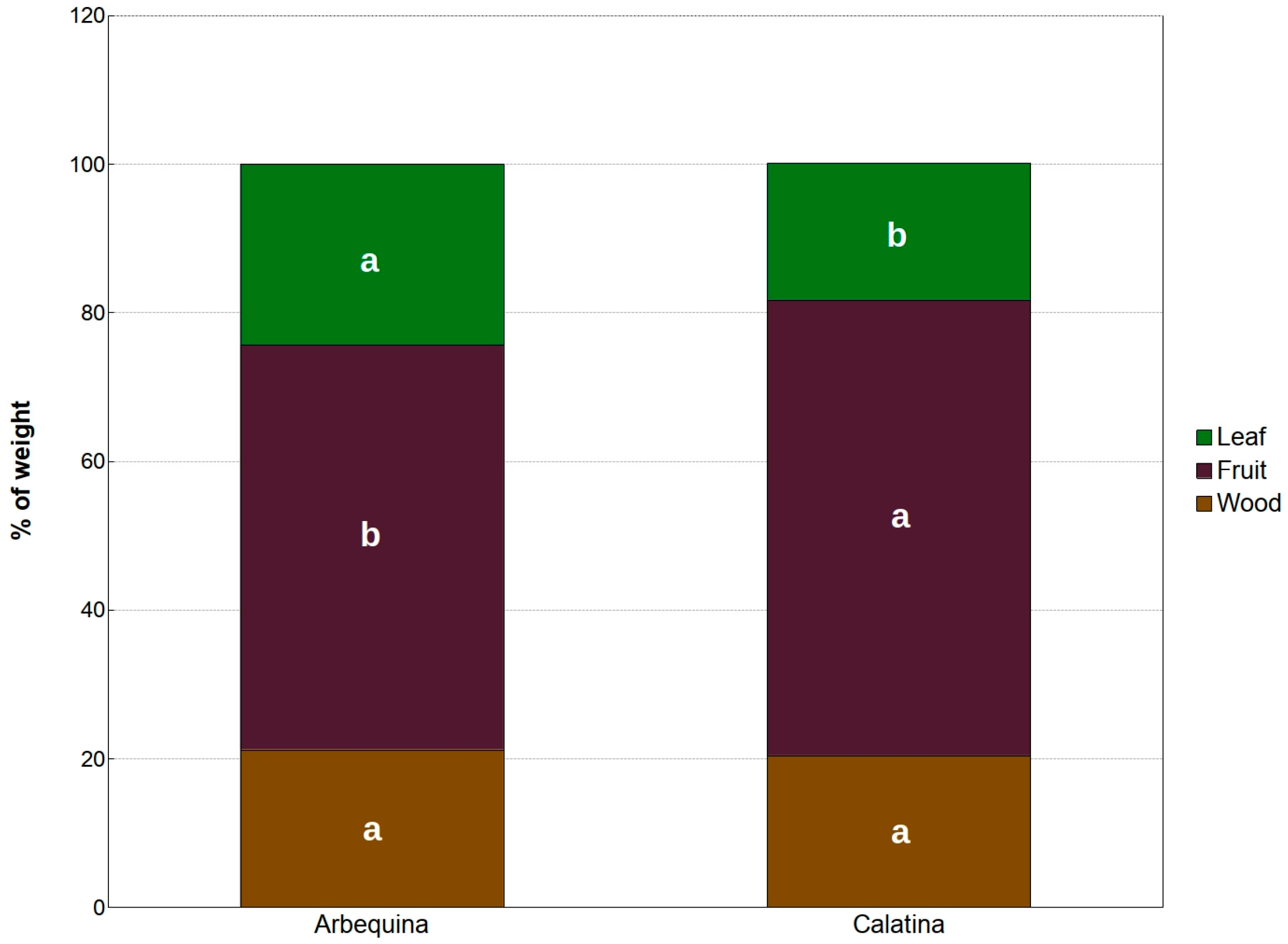 Horticulturae 08 00109 g004