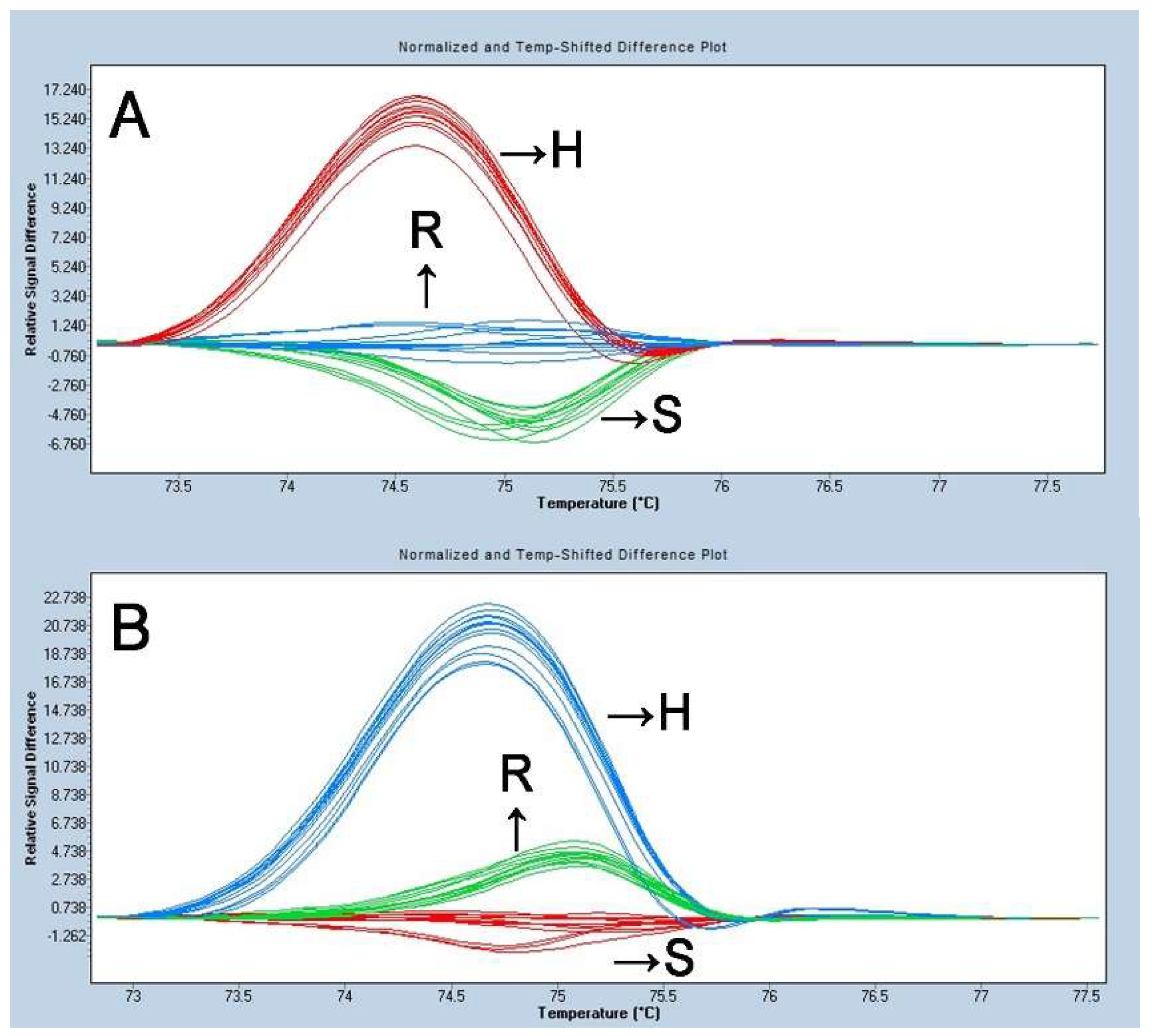 Horticulturae 08 00112 g003