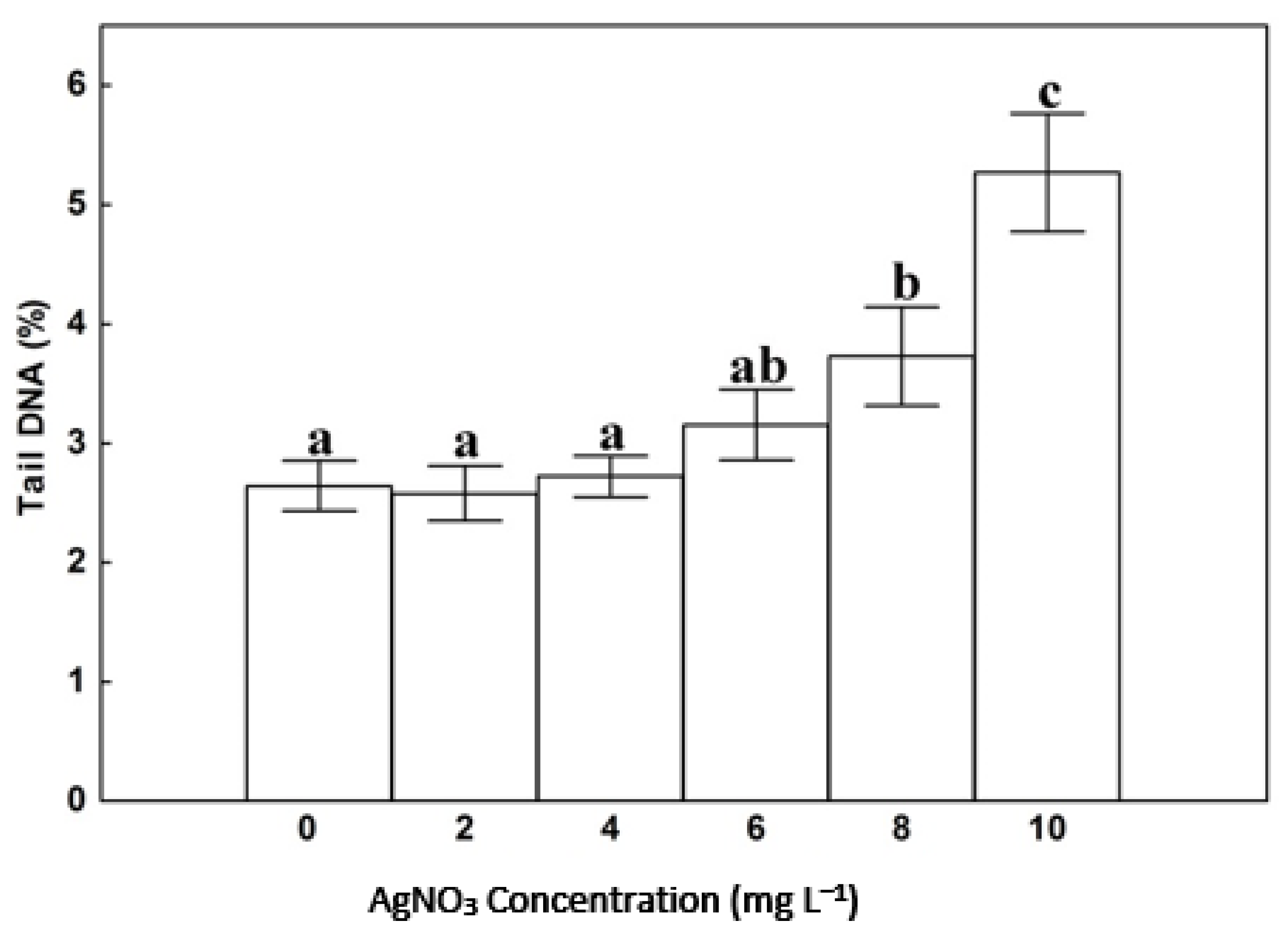 Horticulturae 08 00113 g007