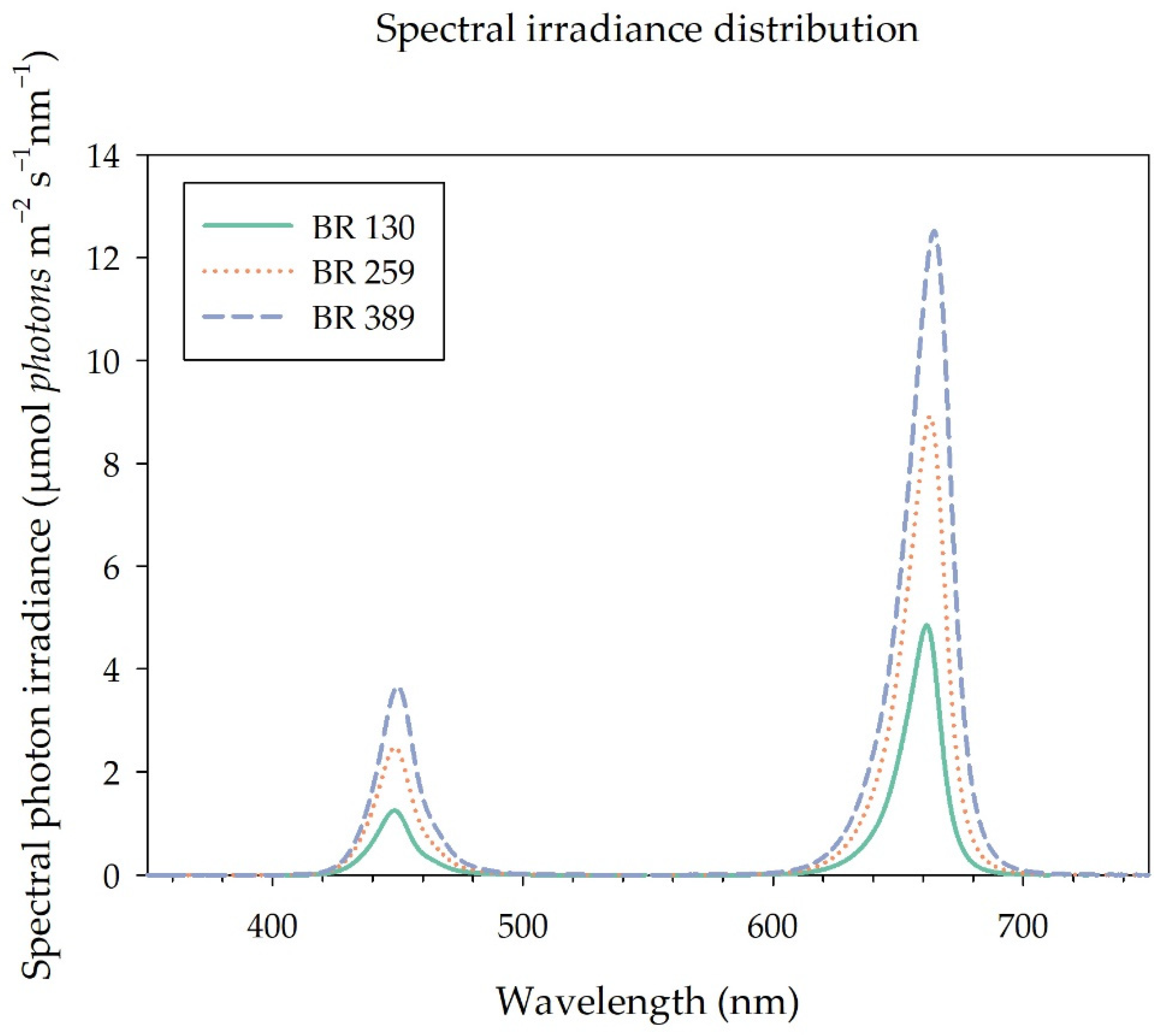 Horticulturae 08 00114 g001 550