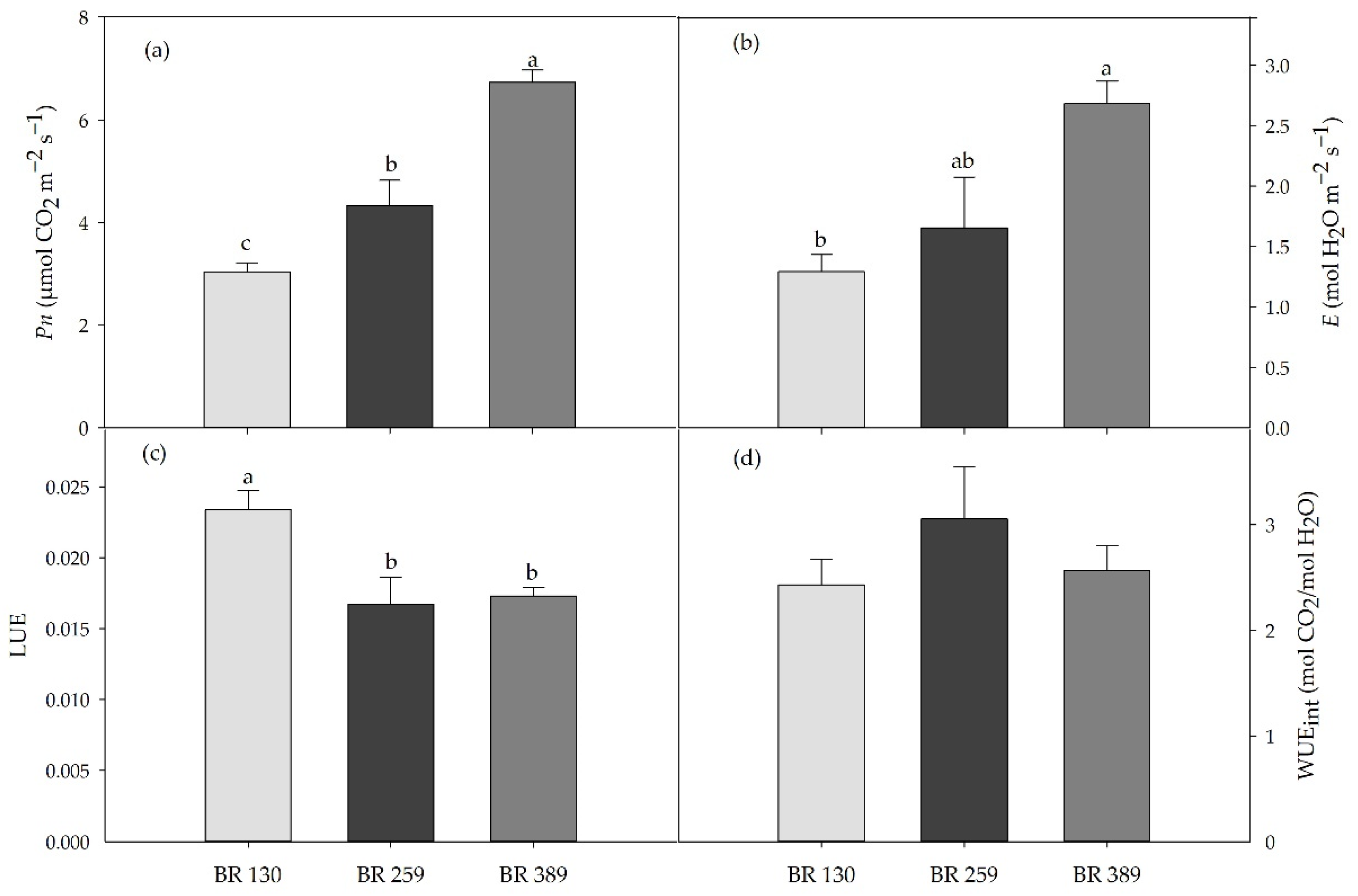 Horticulturae 08 00114 g002 550