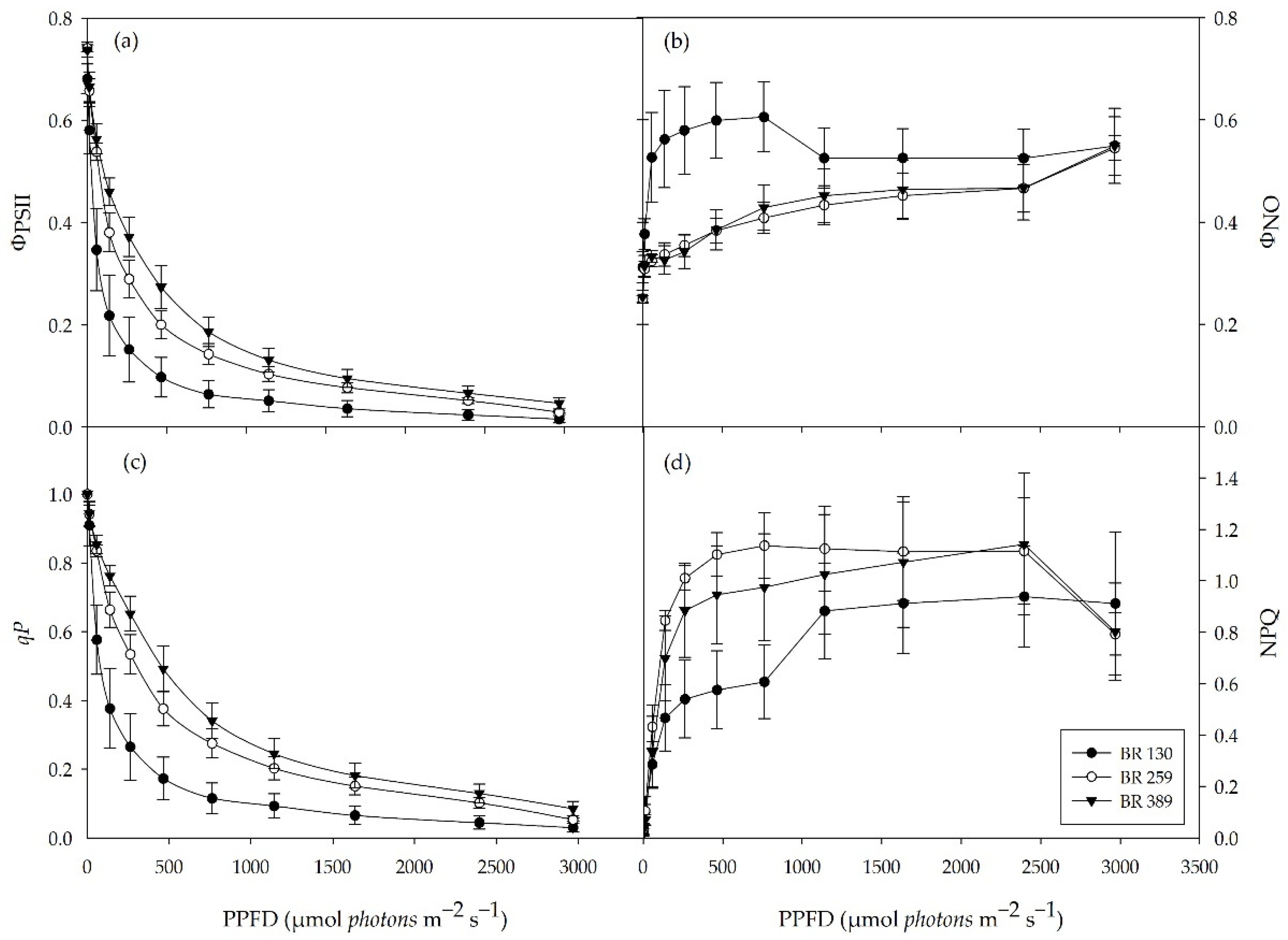 Horticulturae 08 00114 g003 550