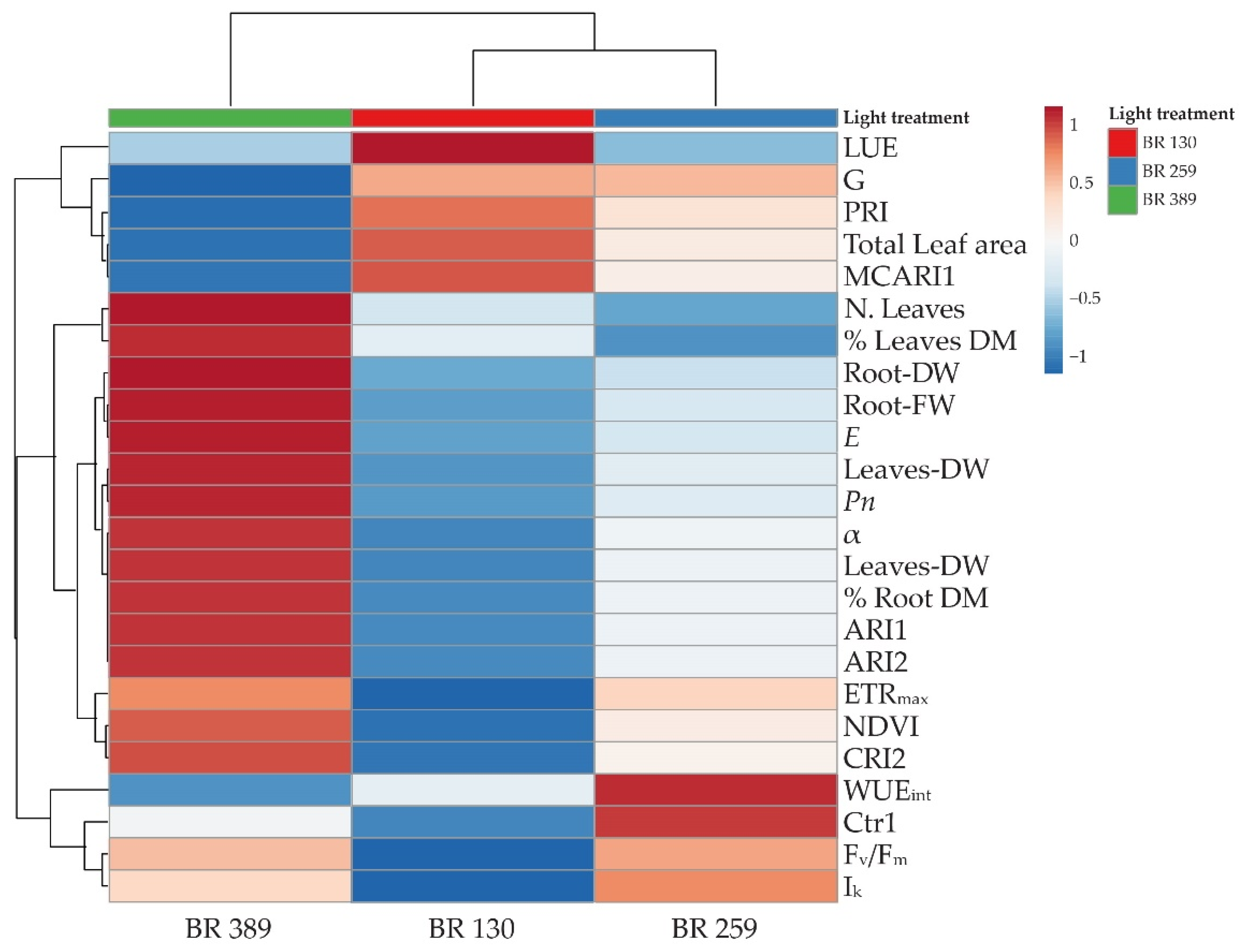 Horticulturae 08 00114 g005 550