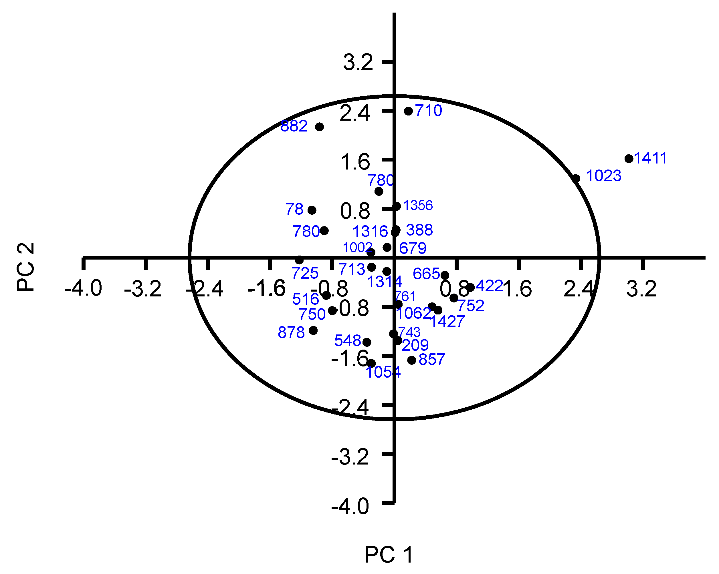 Horticulturae 08 00116 g003 Horticulturae 08 00116 g003