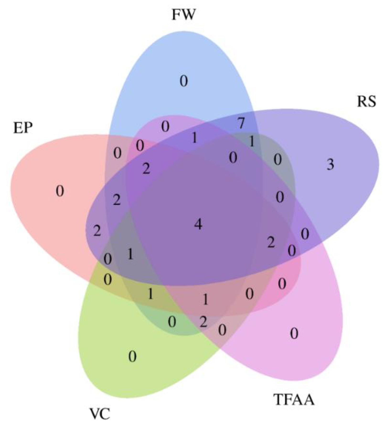 Horticulturae 08 00116 g006 Horticulturae 08 00116 g006