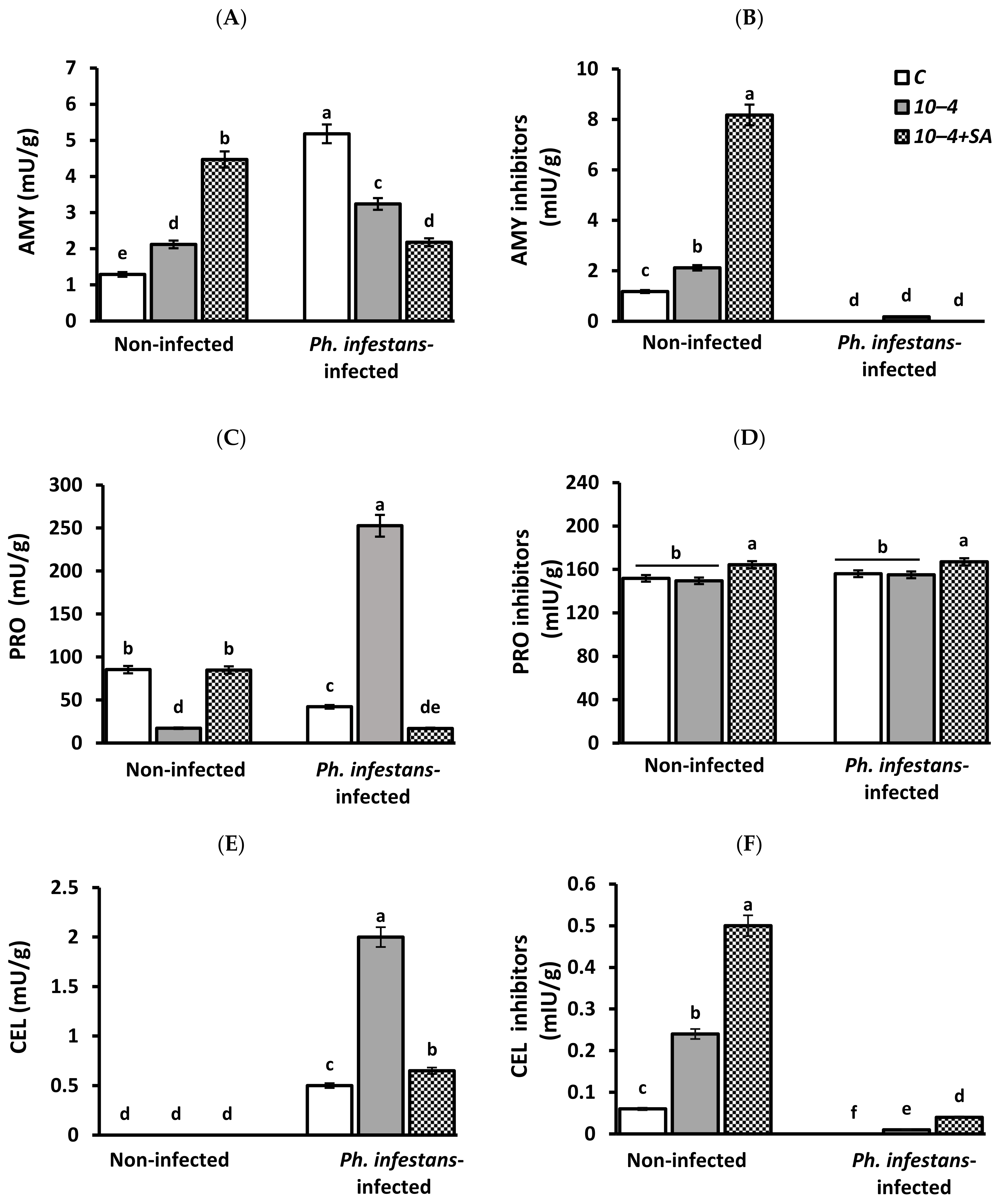 Horticulturae 08 00117 g003 550