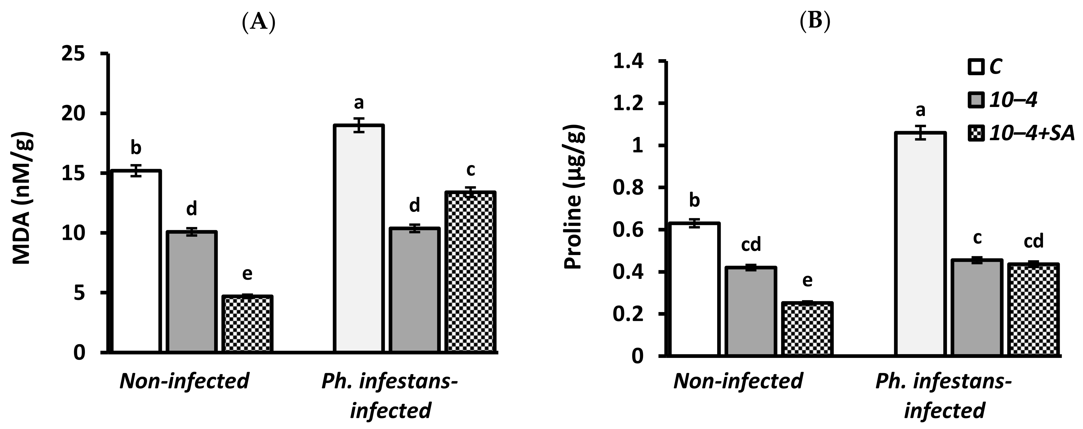 Horticulturae 08 00117 g004 550