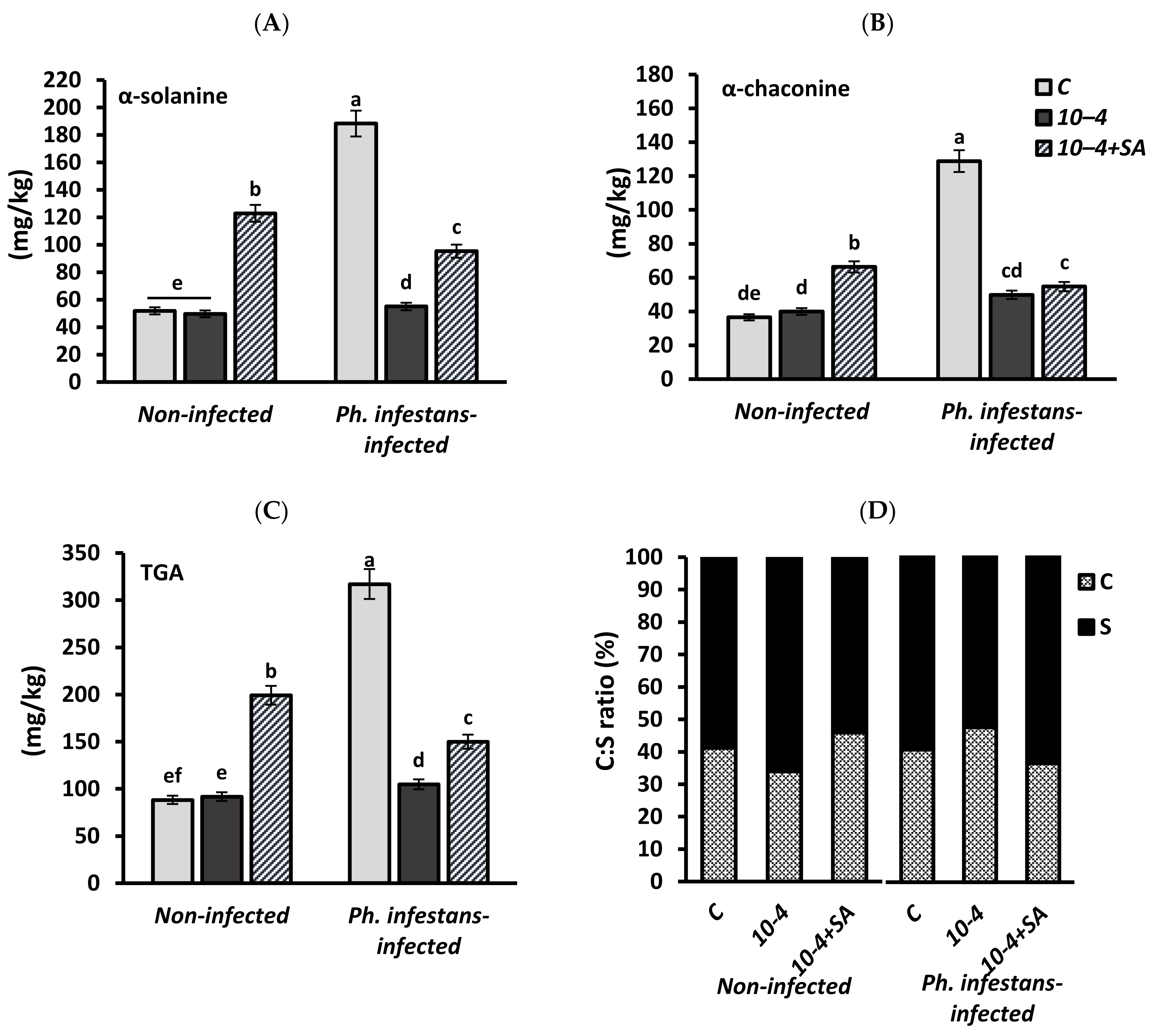 Horticulturae 08 00117 g006 550