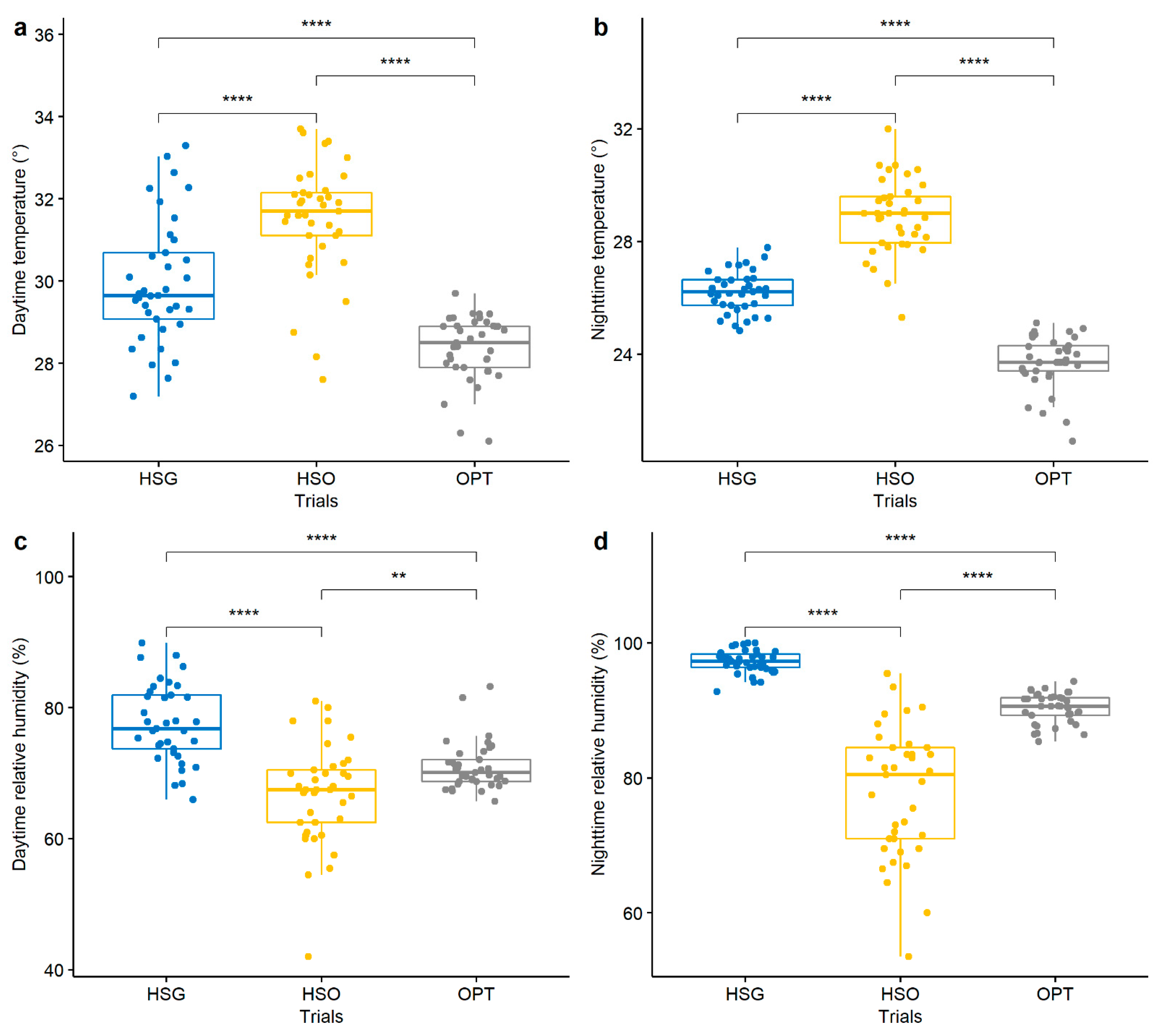 Horticulturae 08 00118 g001 550
