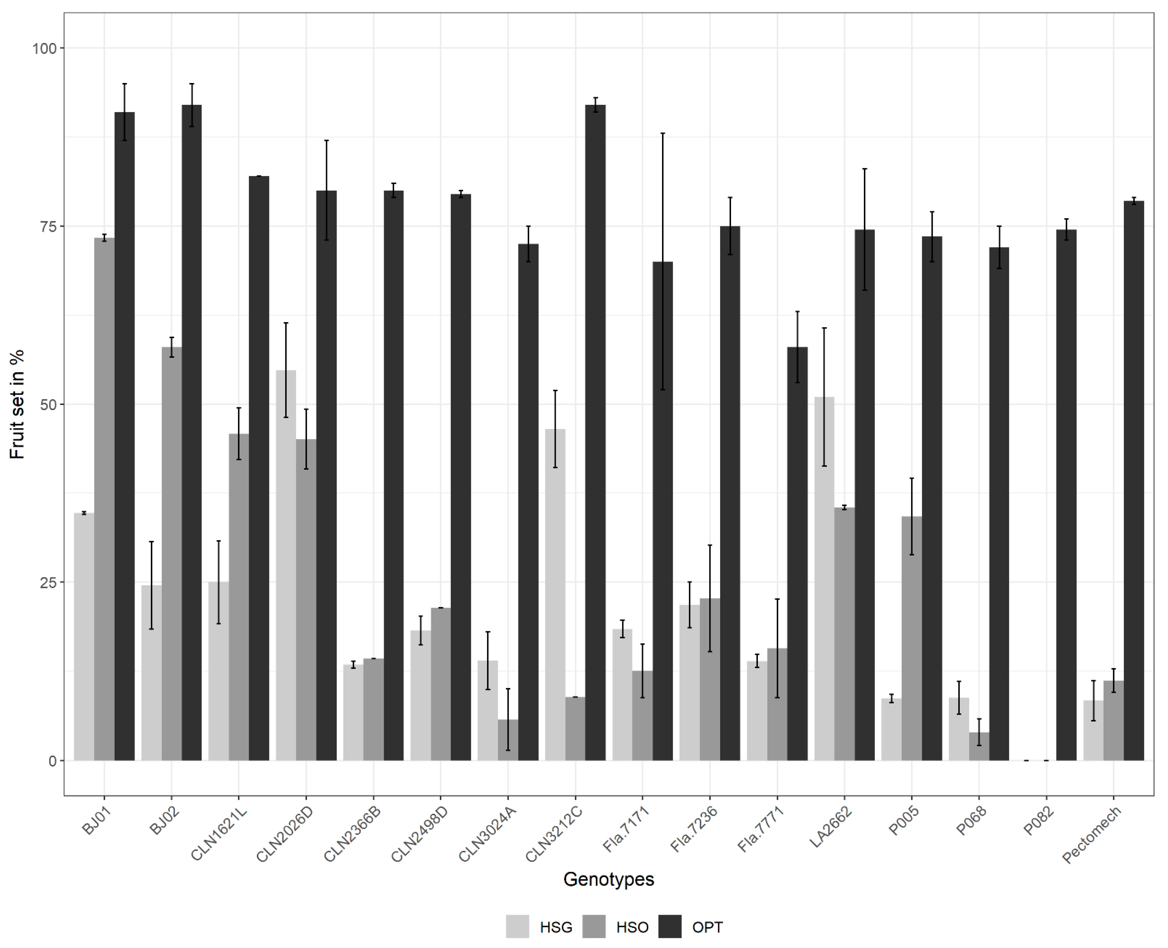 Horticulturae 08 00118 g002 550