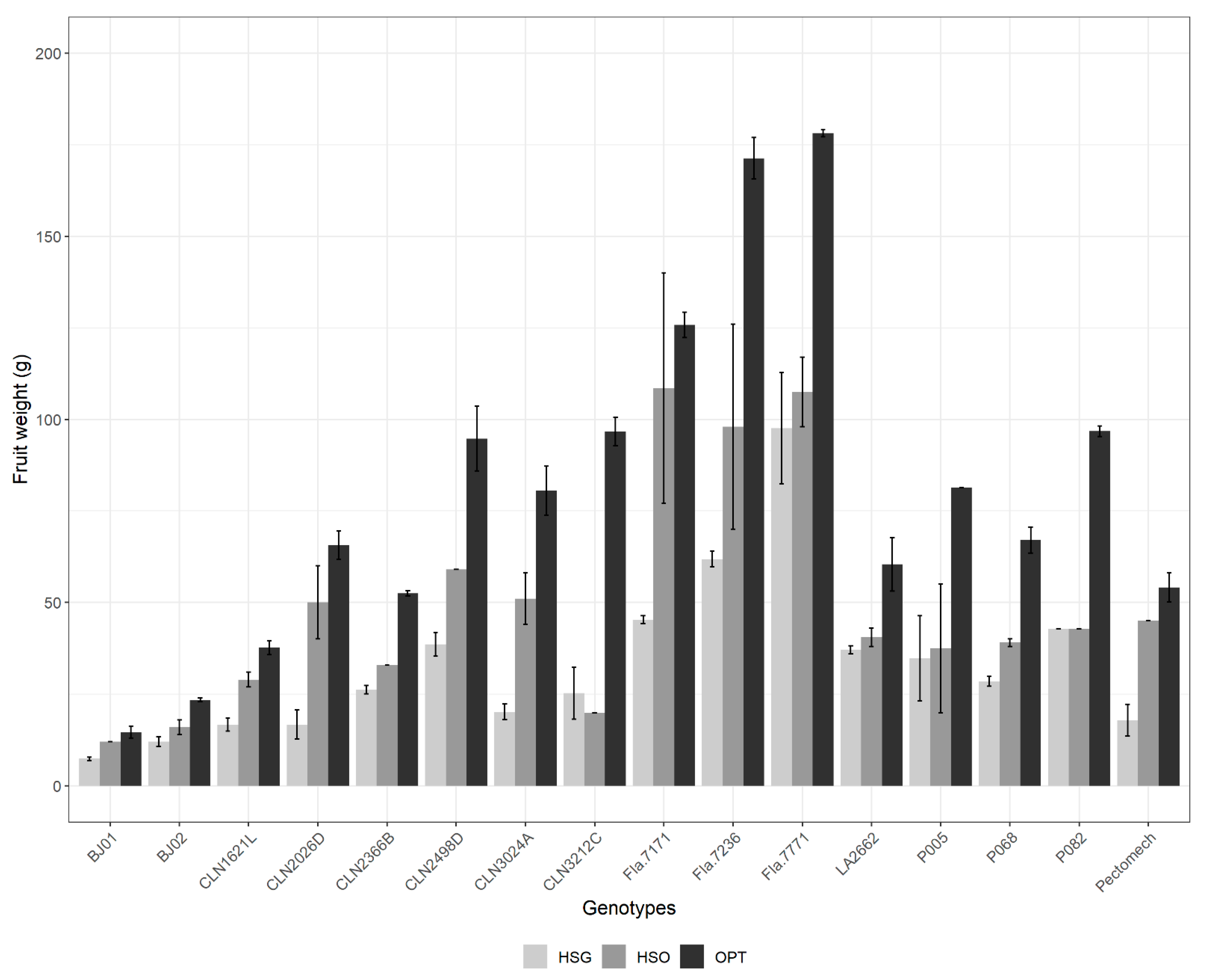 Horticulturae 08 00118 g004 550