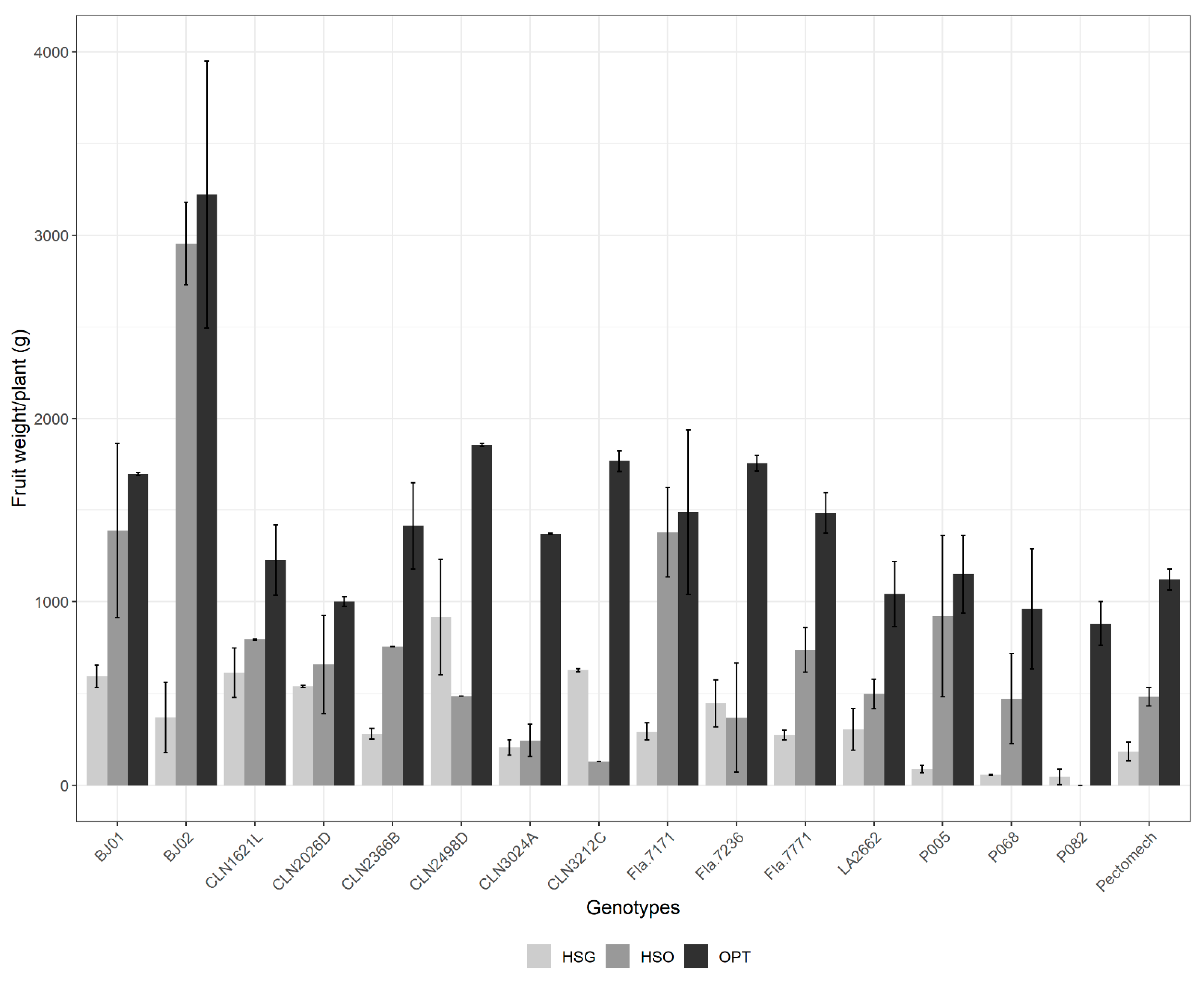 Horticulturae 08 00118 g005 550