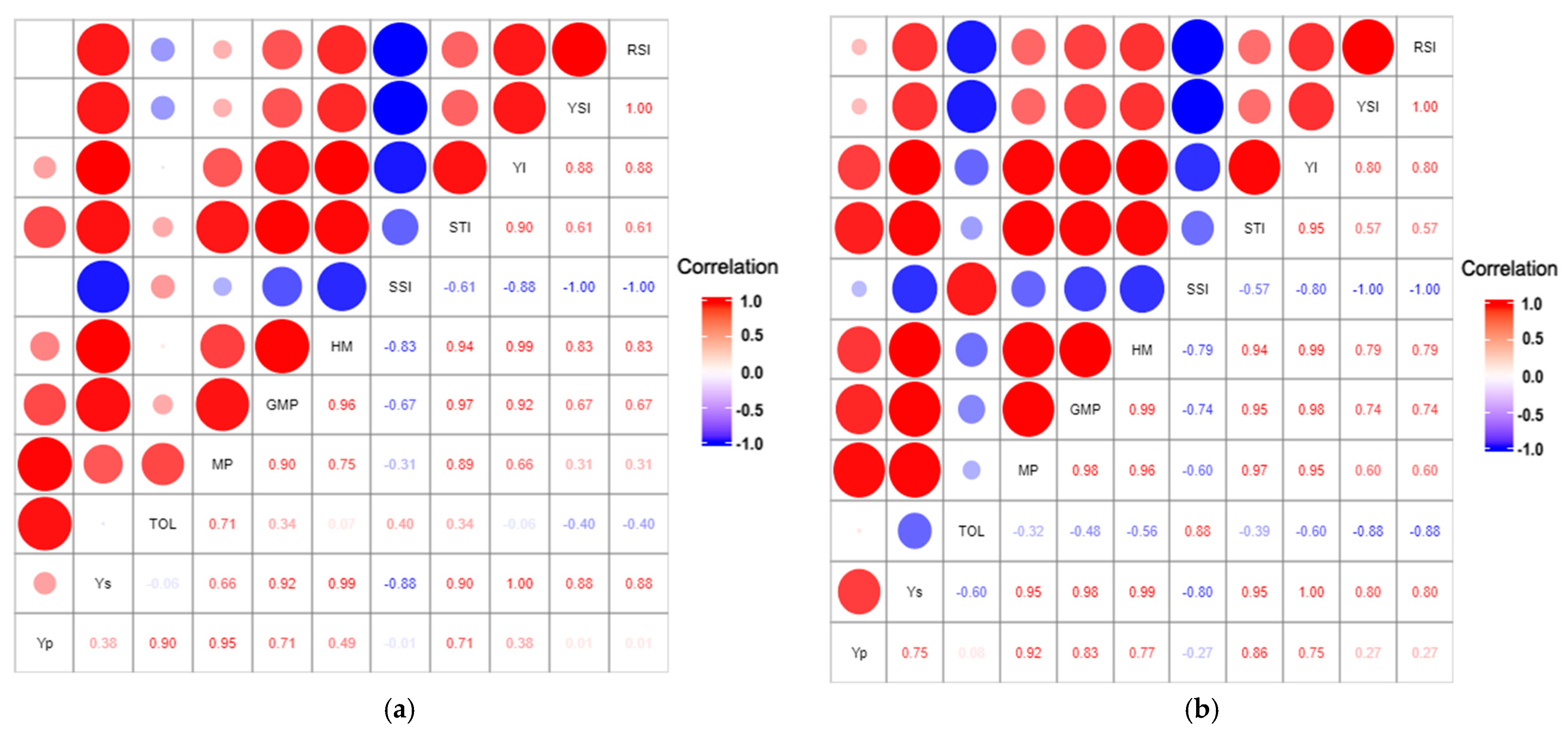 Horticulturae 08 00118 g006 550