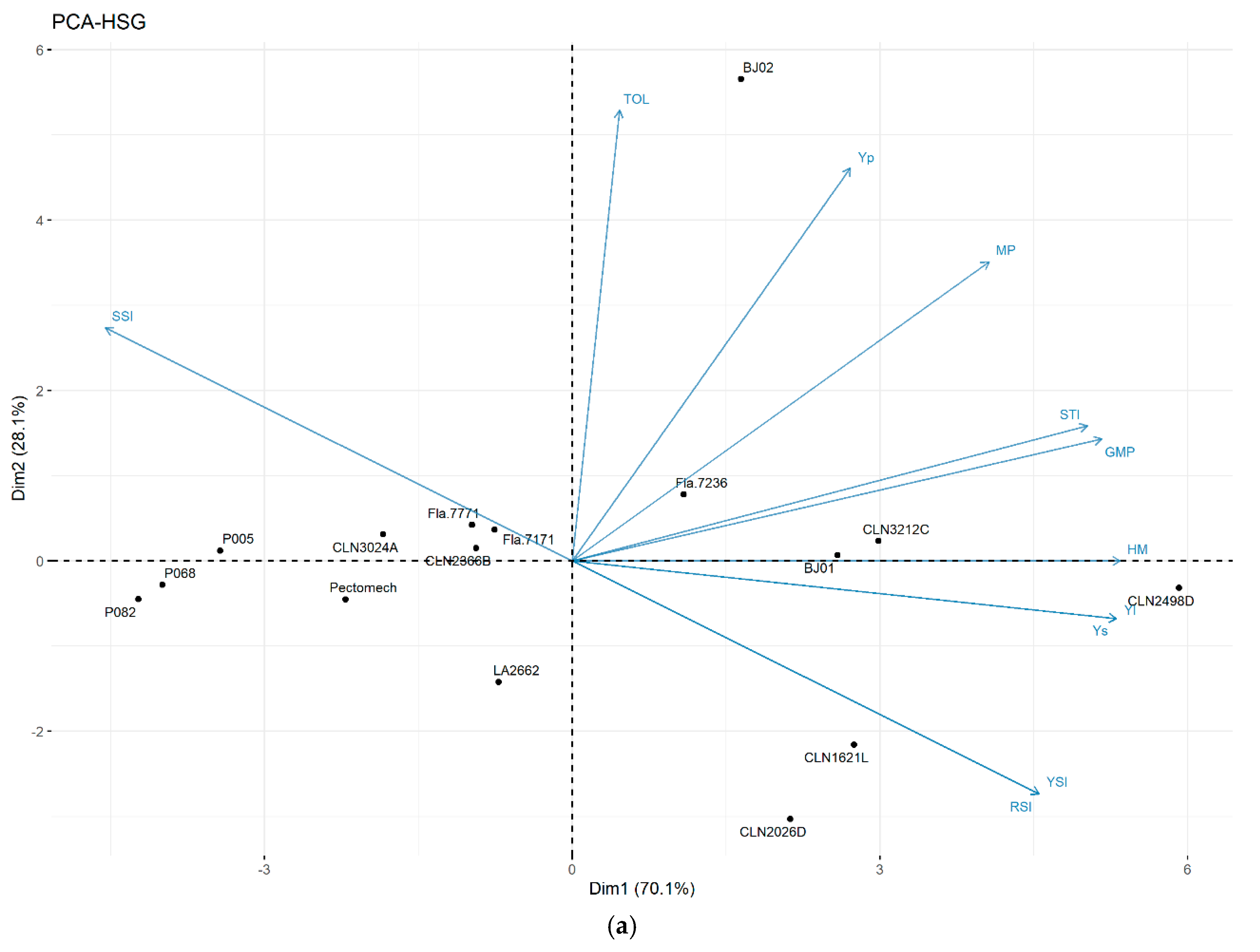 Horticulturae 08 00118 g007a 550