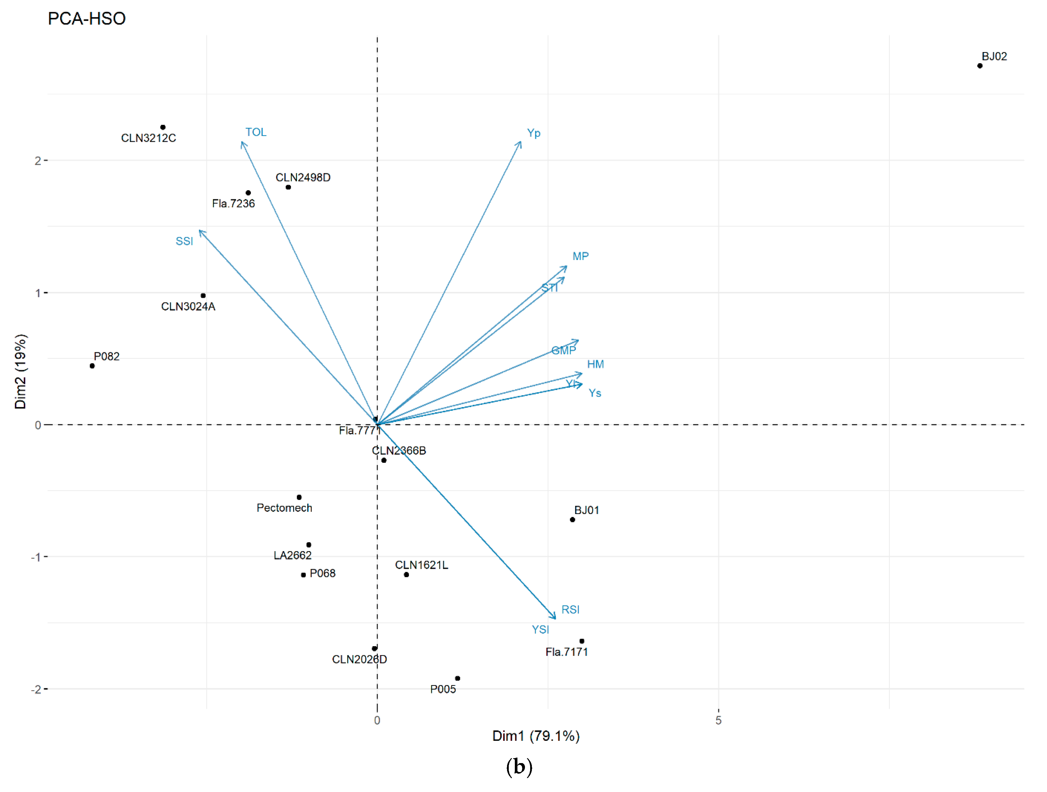 Horticulturae 08 00118 g007b 550