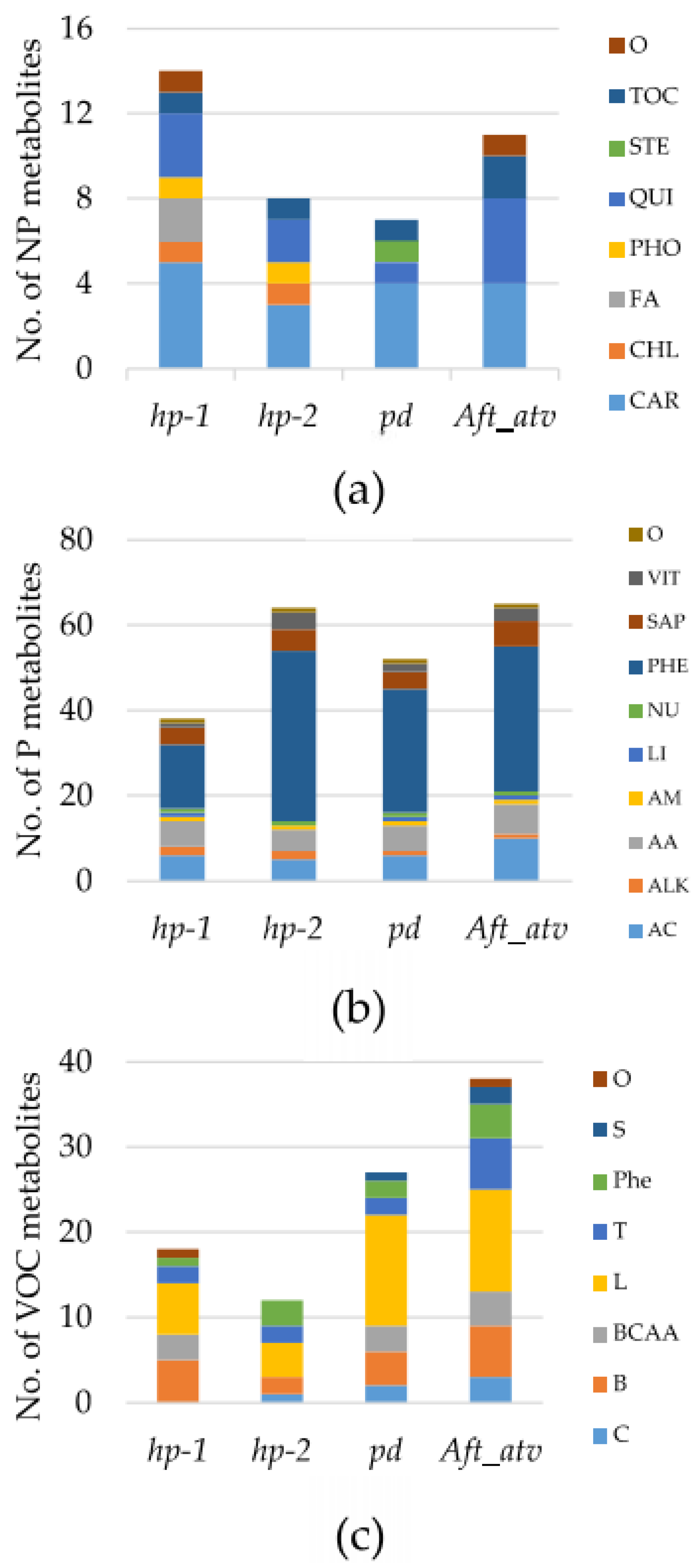 Horticulturae 08 00120 g002