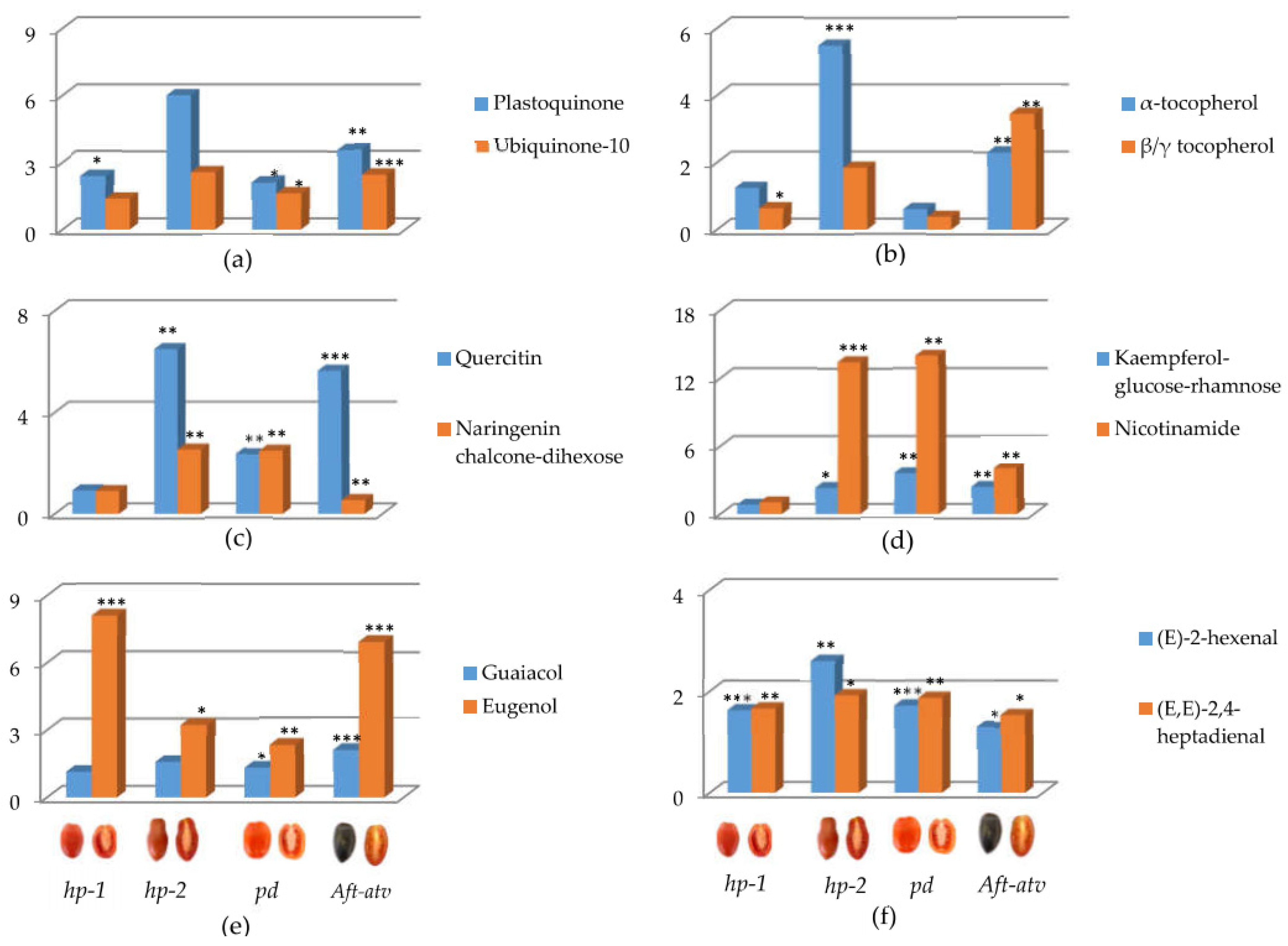 Horticulturae 08 00120 g004