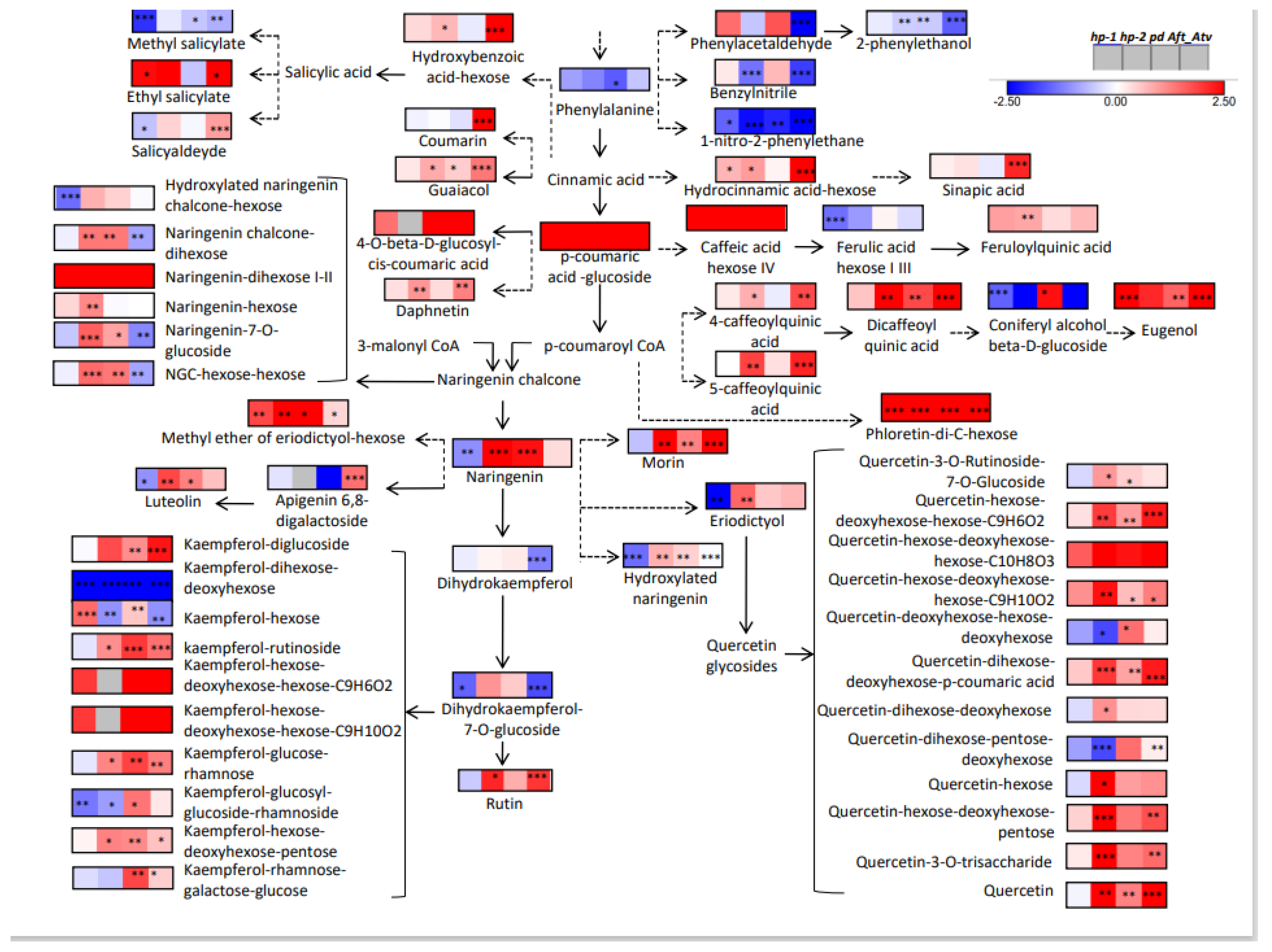 Horticulturae 08 00120 g005