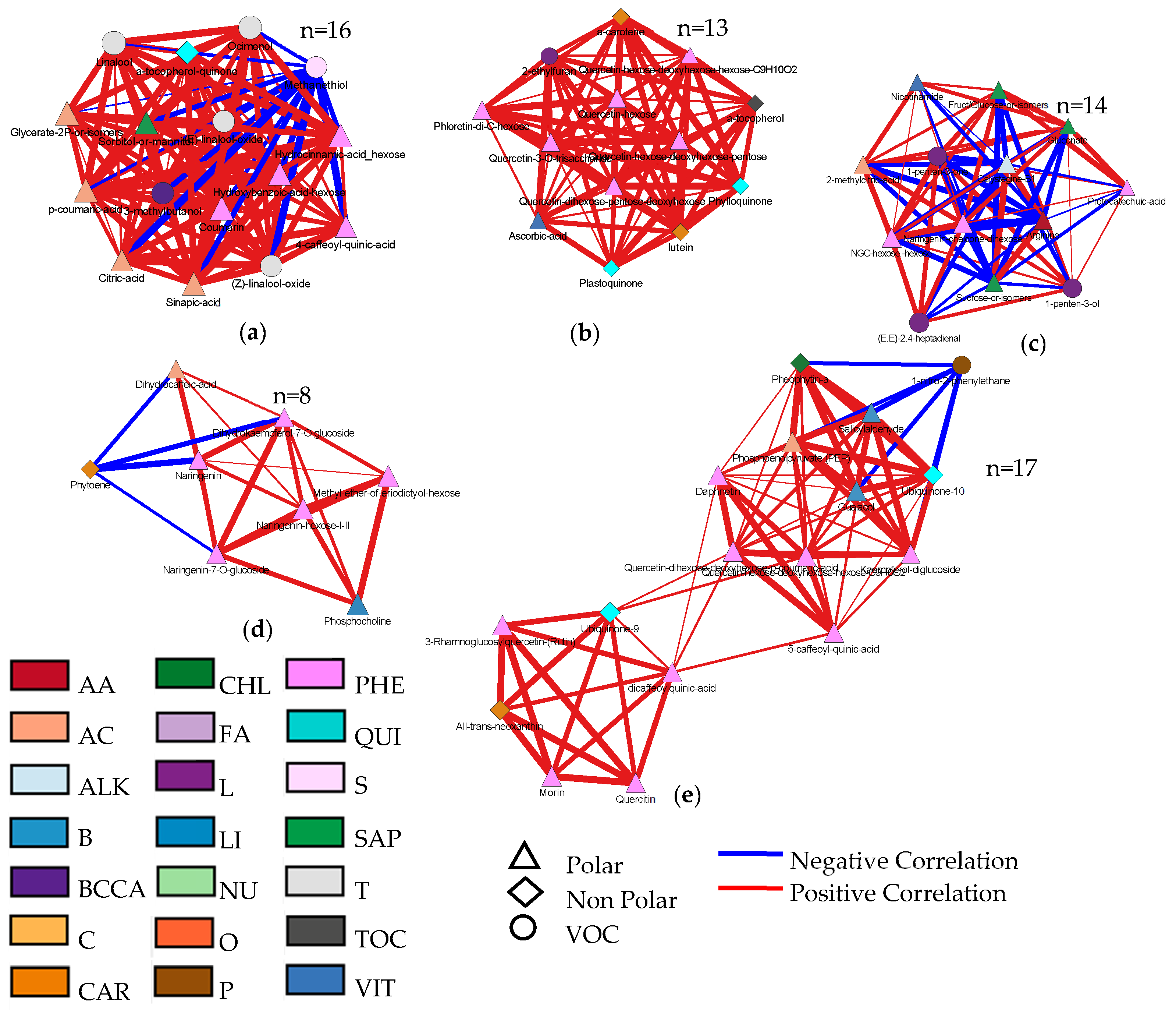 Horticulturae 08 00120 g006