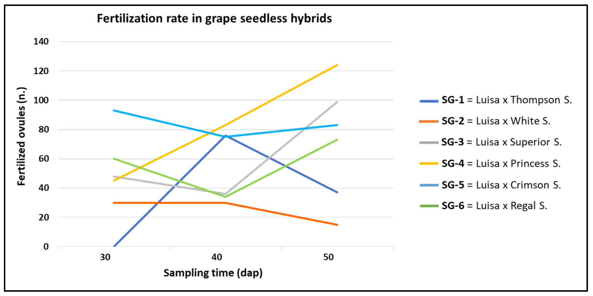 Horticulturae 08 00121 g001 Horticulturae 08 00121 g001