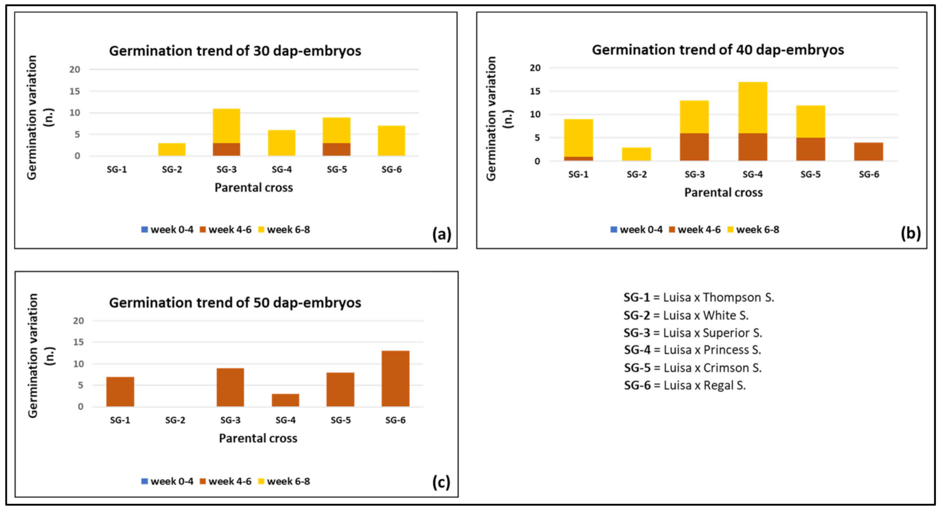 Horticulturae 08 00121 g003 Horticulturae 08 00121 g003