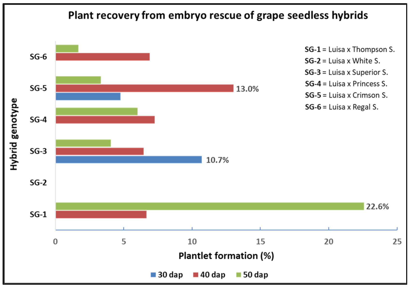 Horticulturae 08 00121 g004 Horticulturae 08 00121 g004