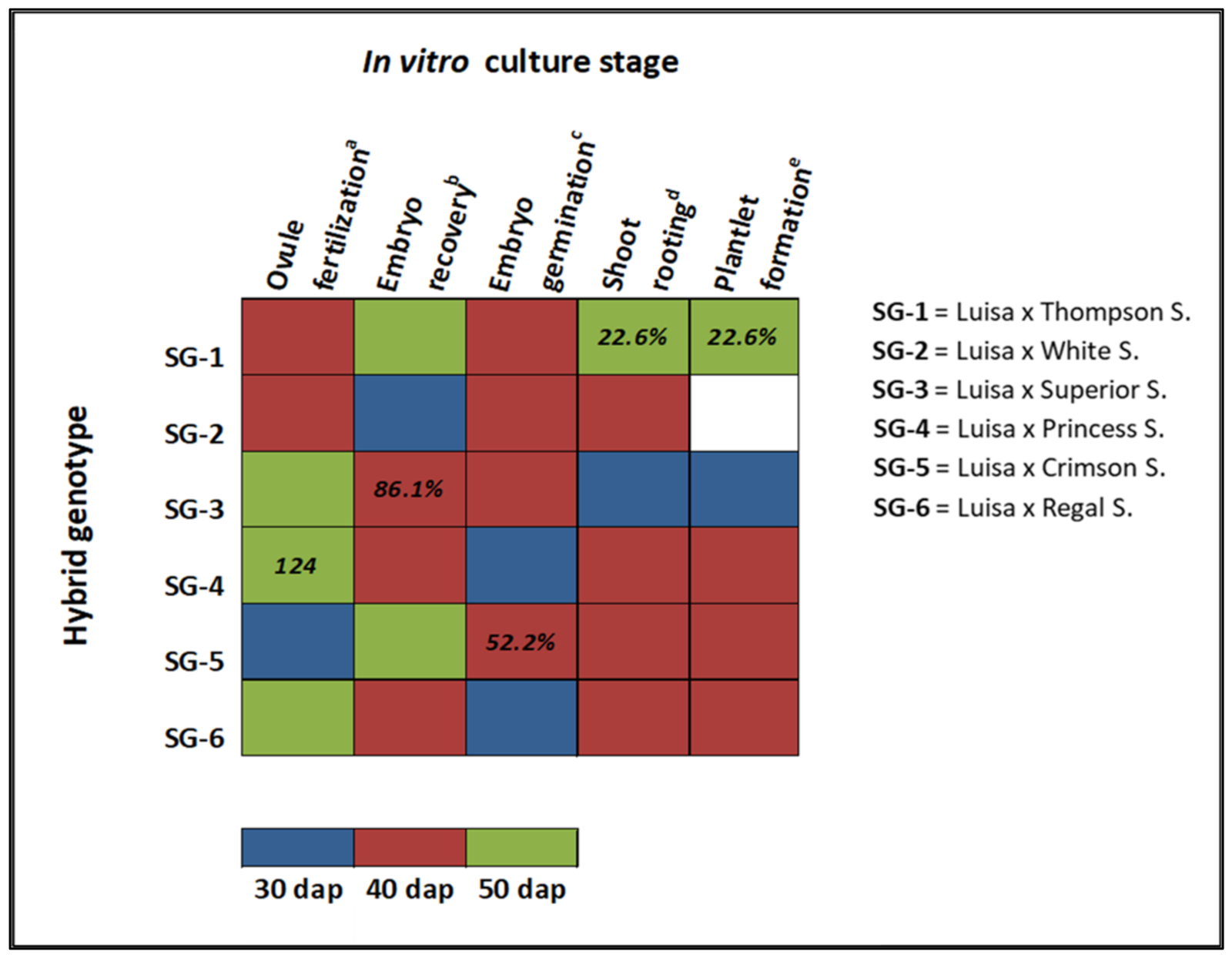 Horticulturae 08 00121 g005 Horticulturae 08 00121 g005