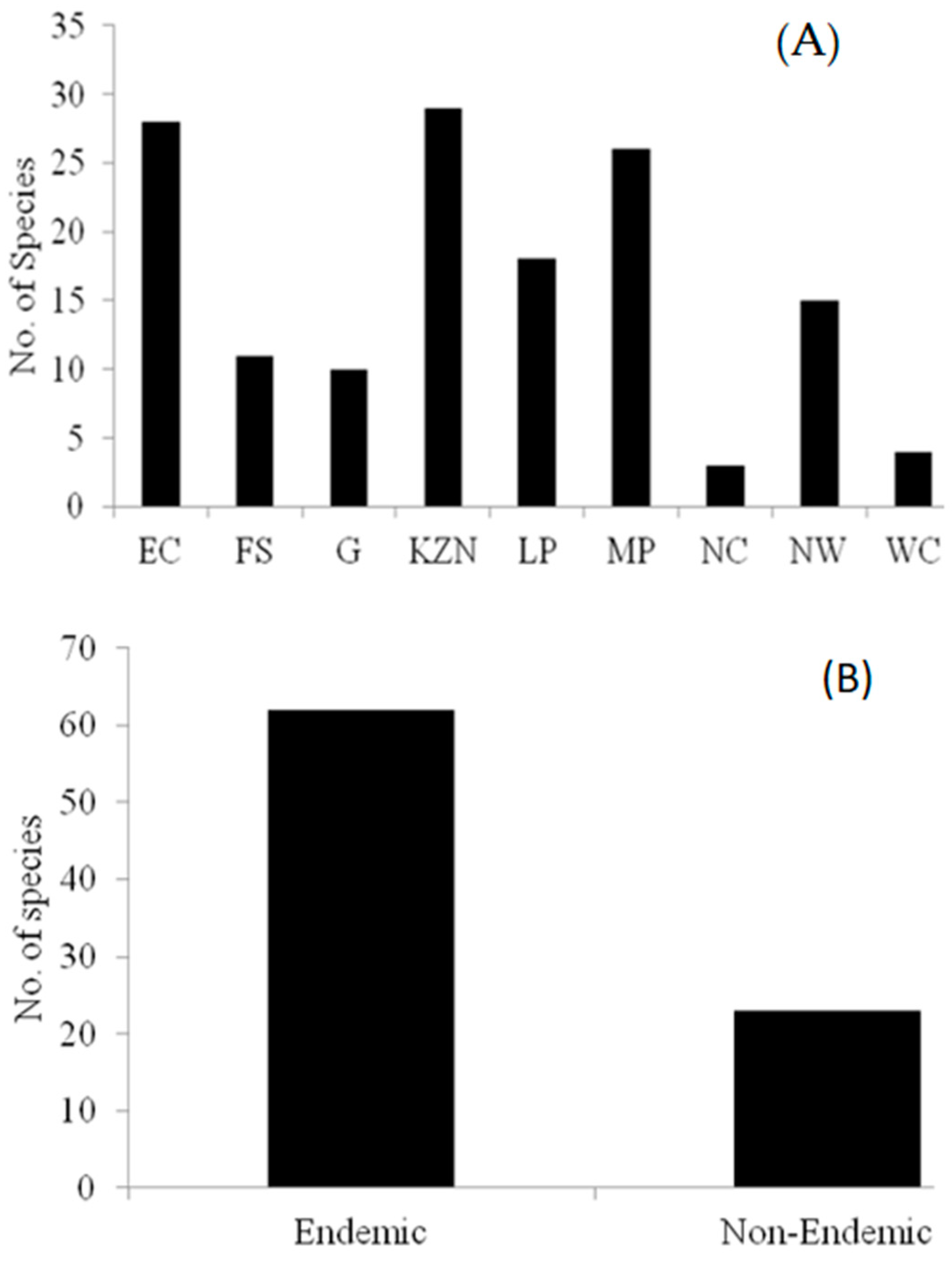 Horticulturae 08 00122 g001 Horticulturae 08 00122 g001