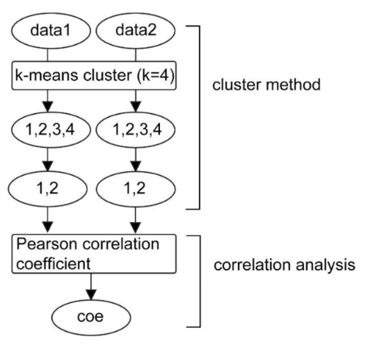 Horticulturae 08 00124 g001