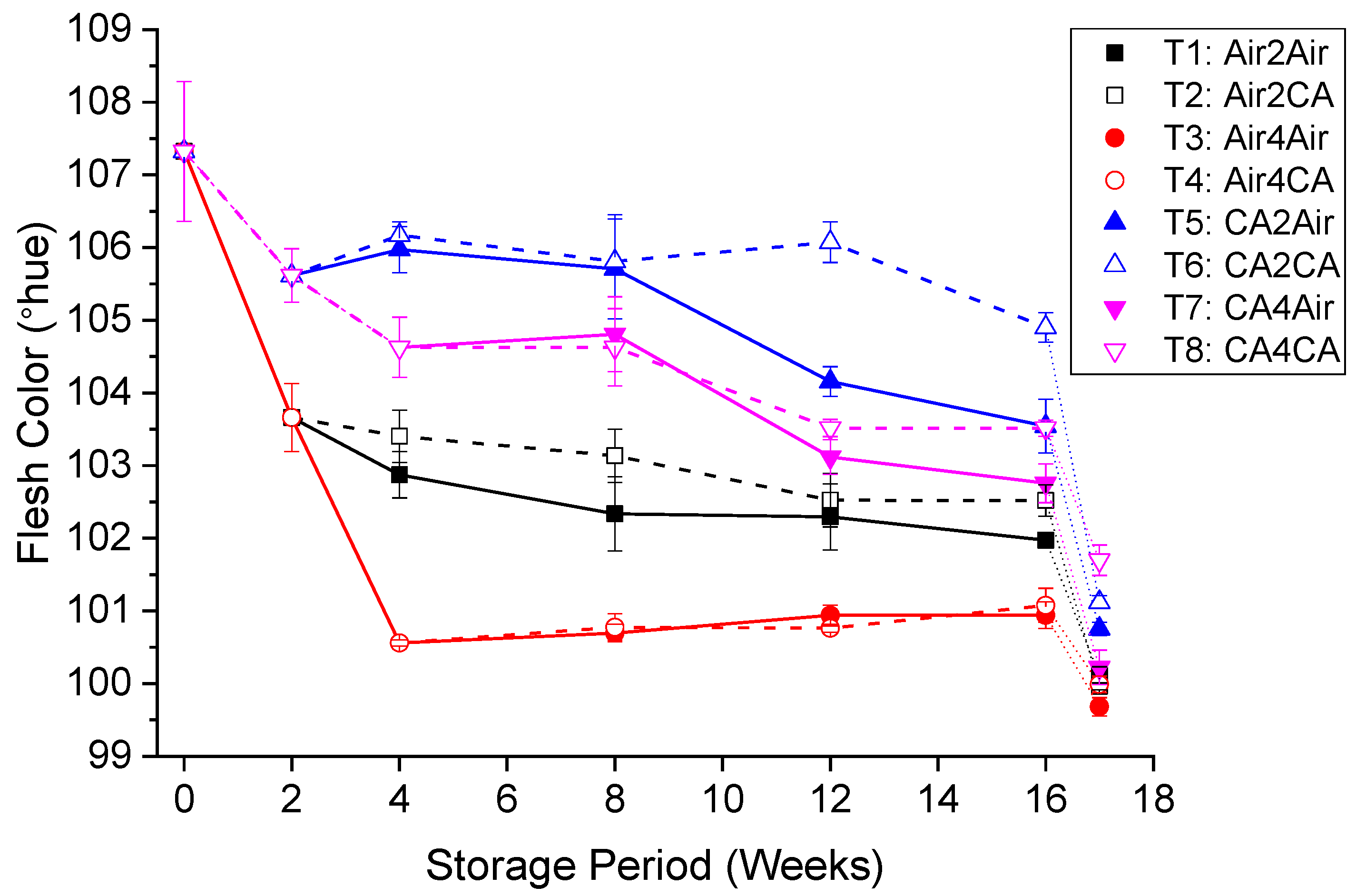 Horticulturae 08 00125 g001