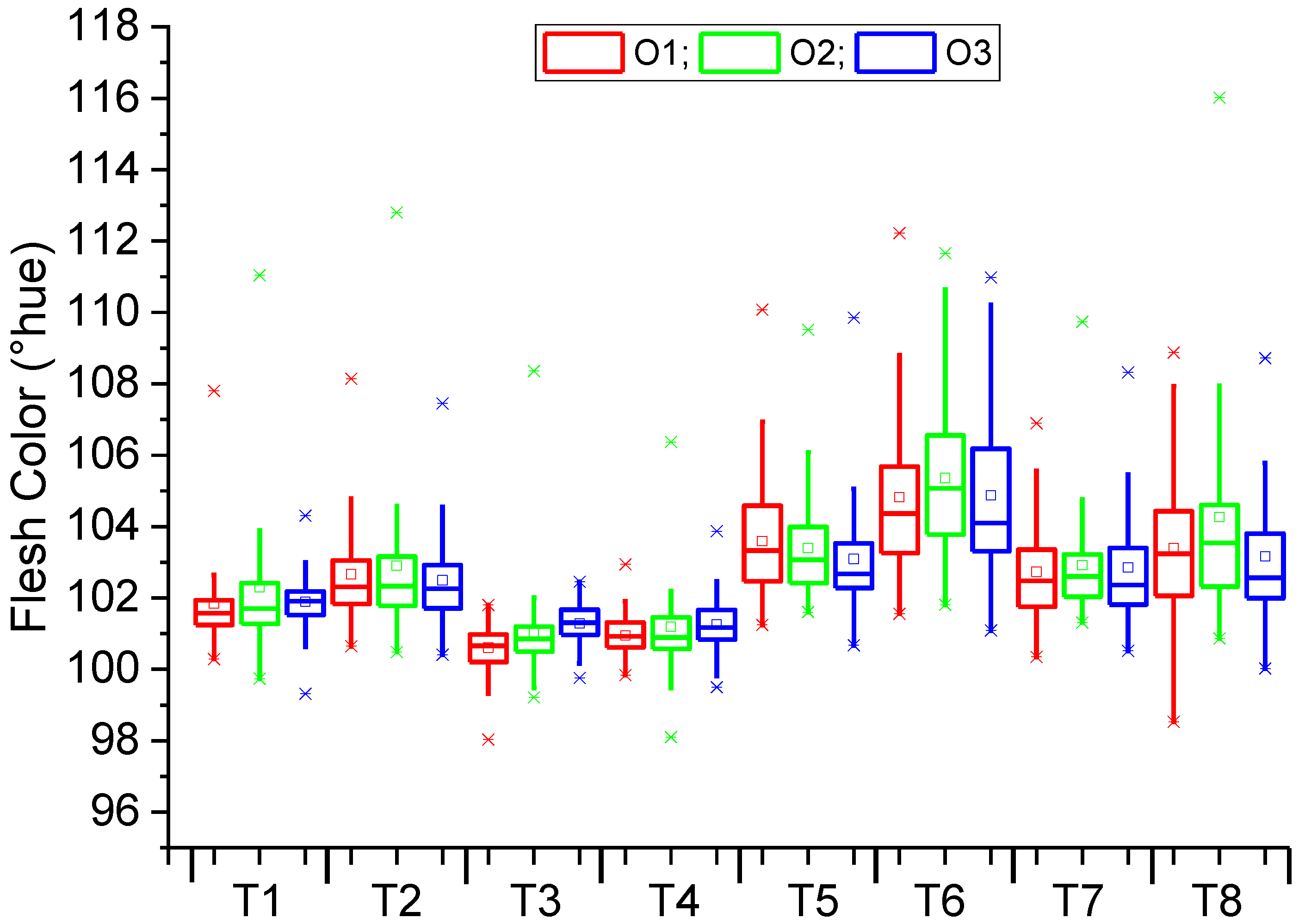 Horticulturae 08 00125 g002