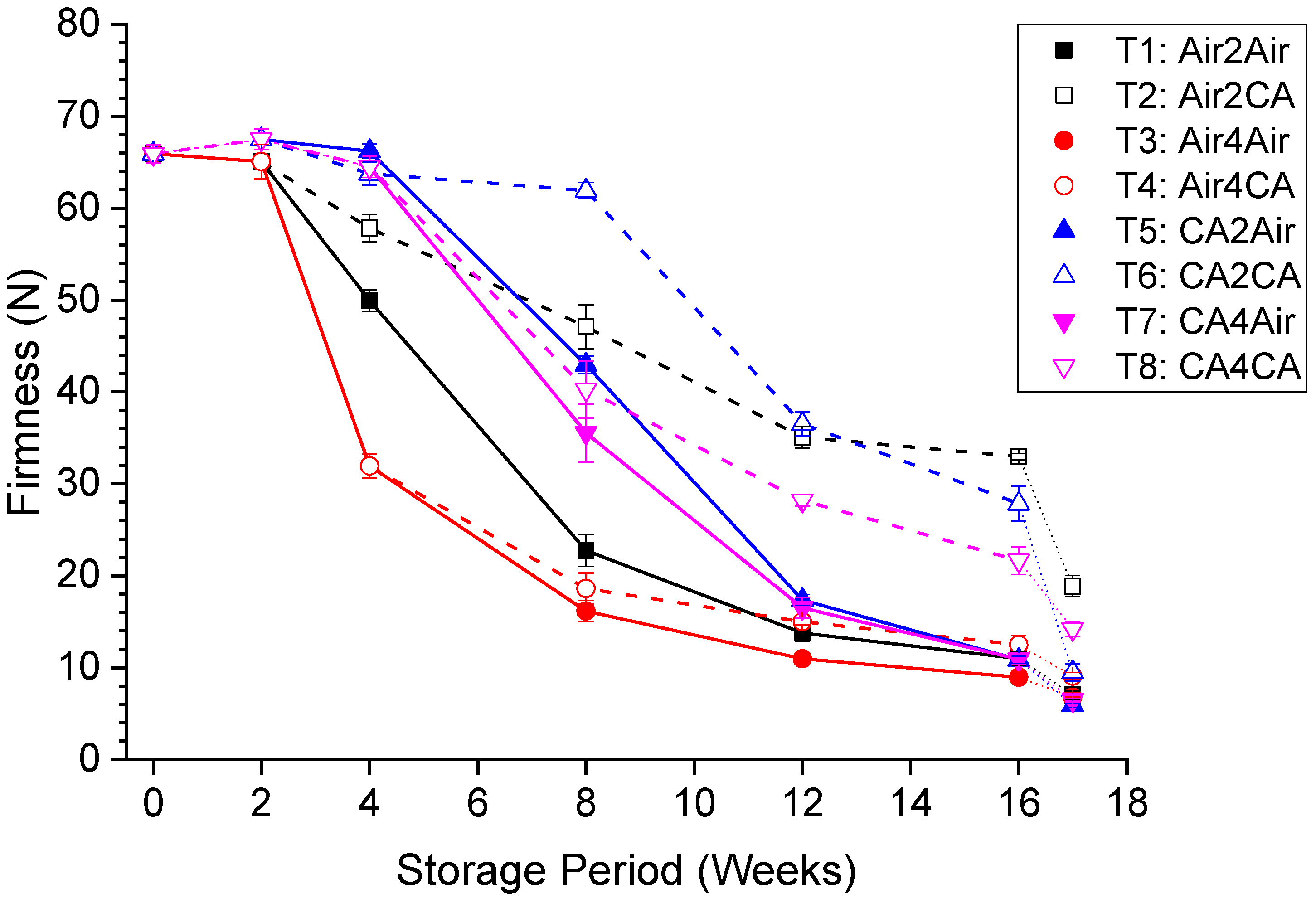 Horticulturae 08 00125 g003