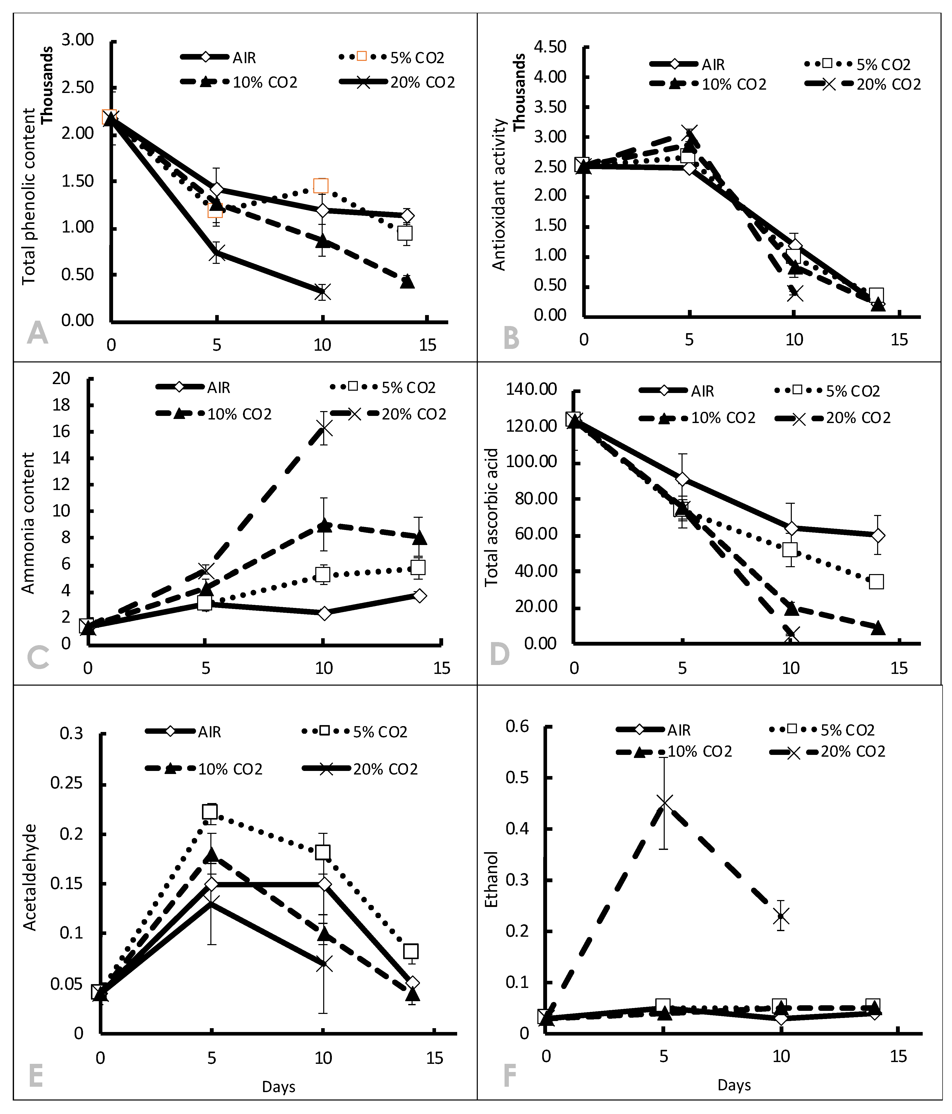 Horticulturae 08 00126 g002